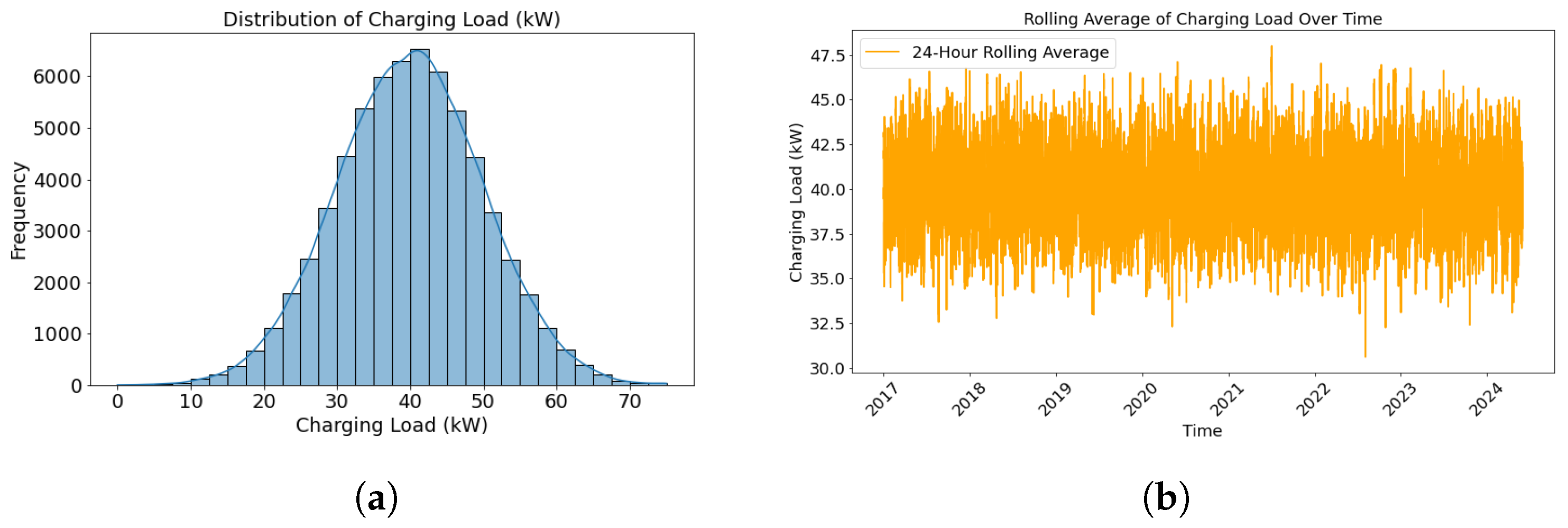 Smartcities 07 00142 g003