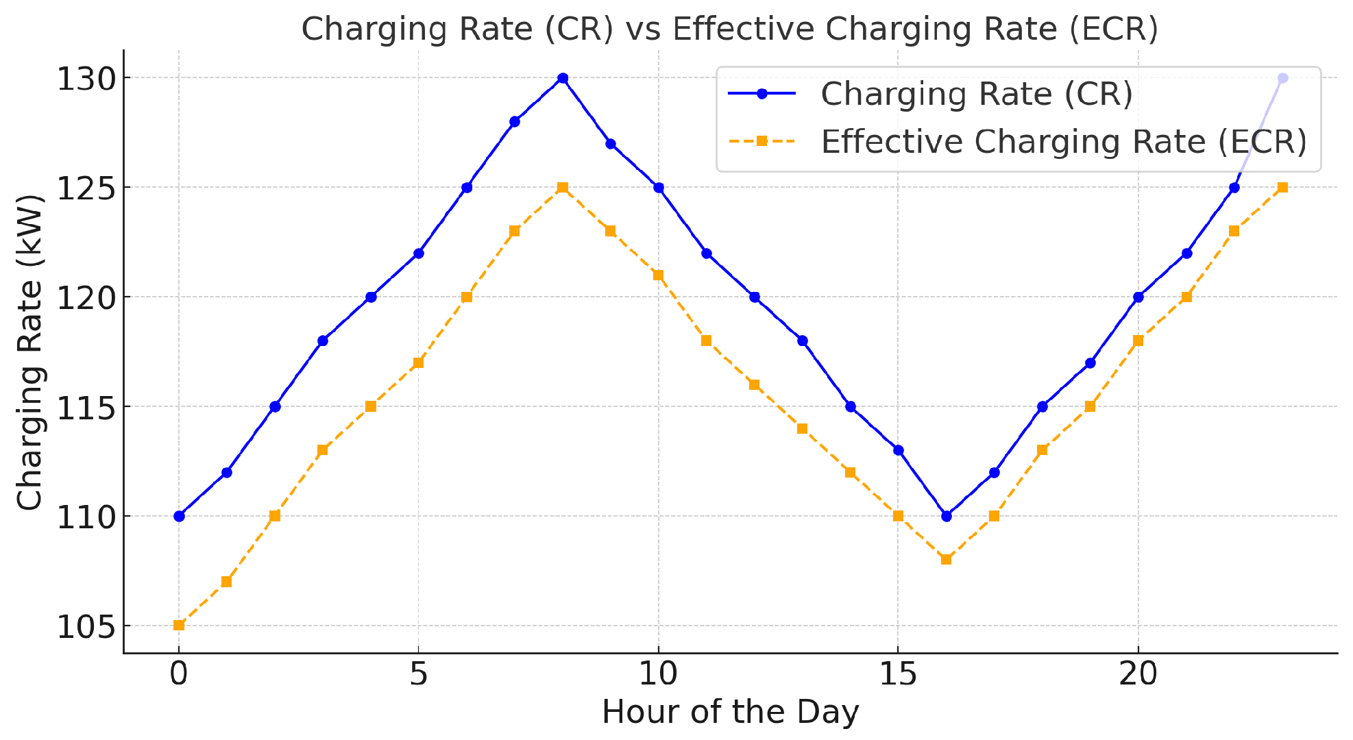 Smartcities 07 00142 g006