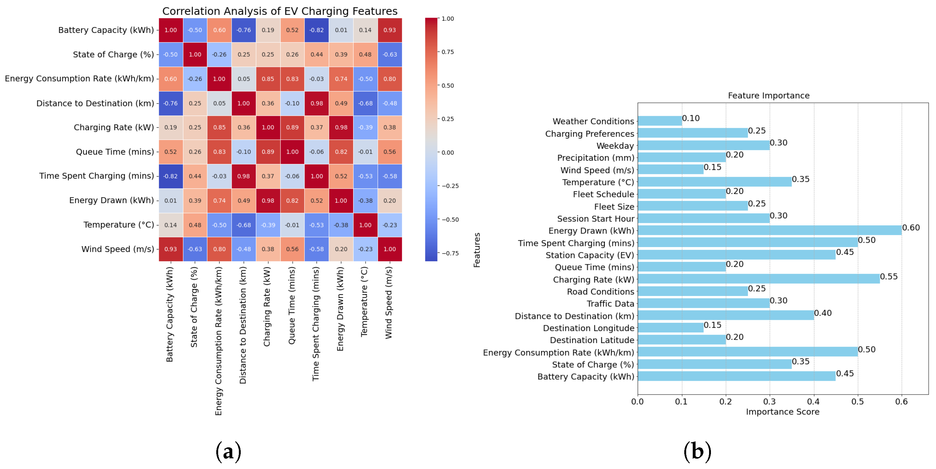 Smartcities 07 00142 g008