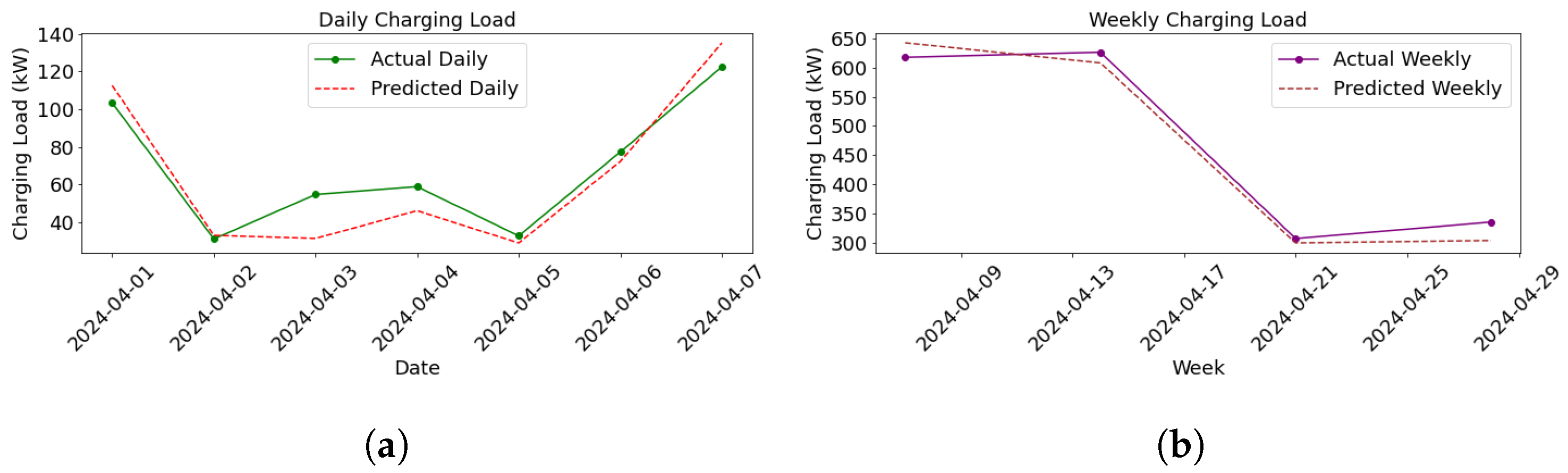 Smartcities 07 00142 g009