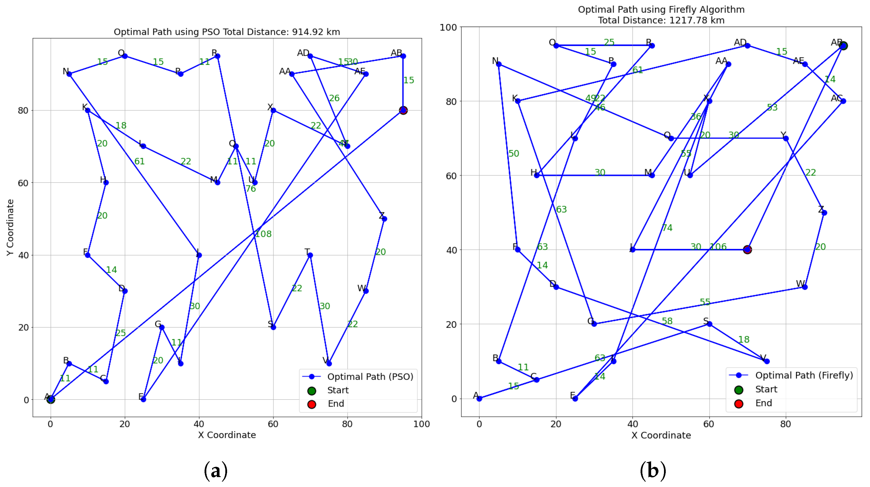 Smartcities 07 00142 g010
