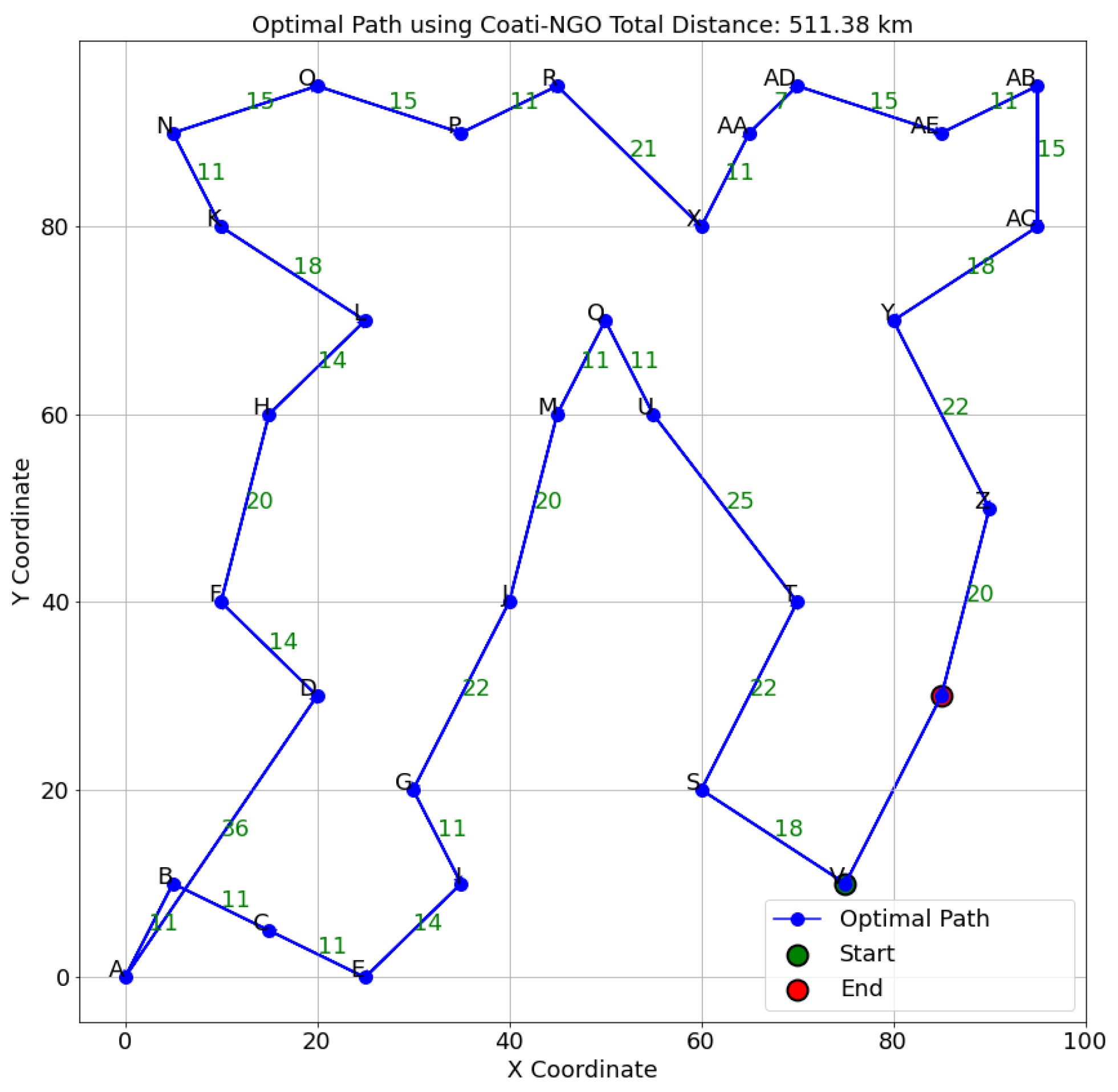 Smartcities 07 00142 g011