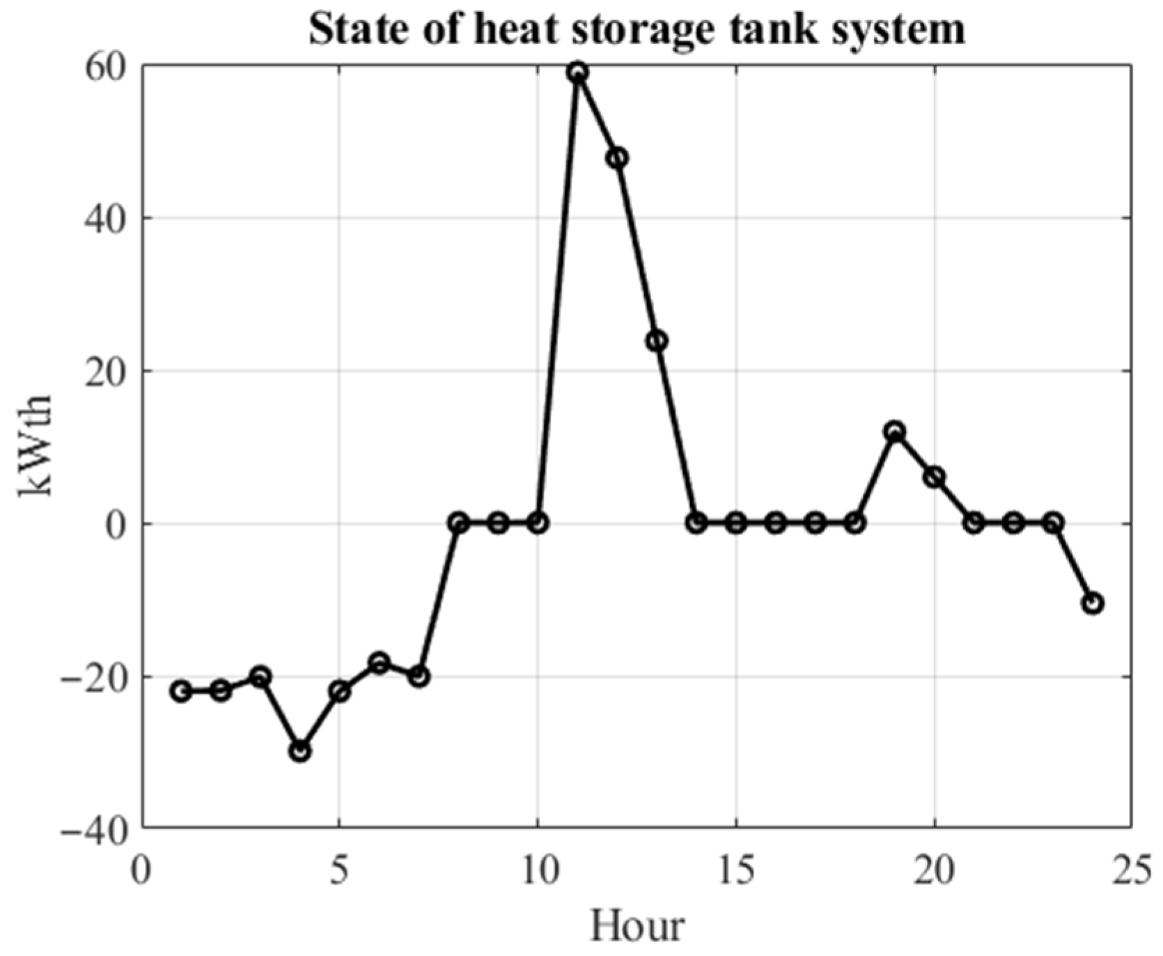 Smartcities 07 00145 g004