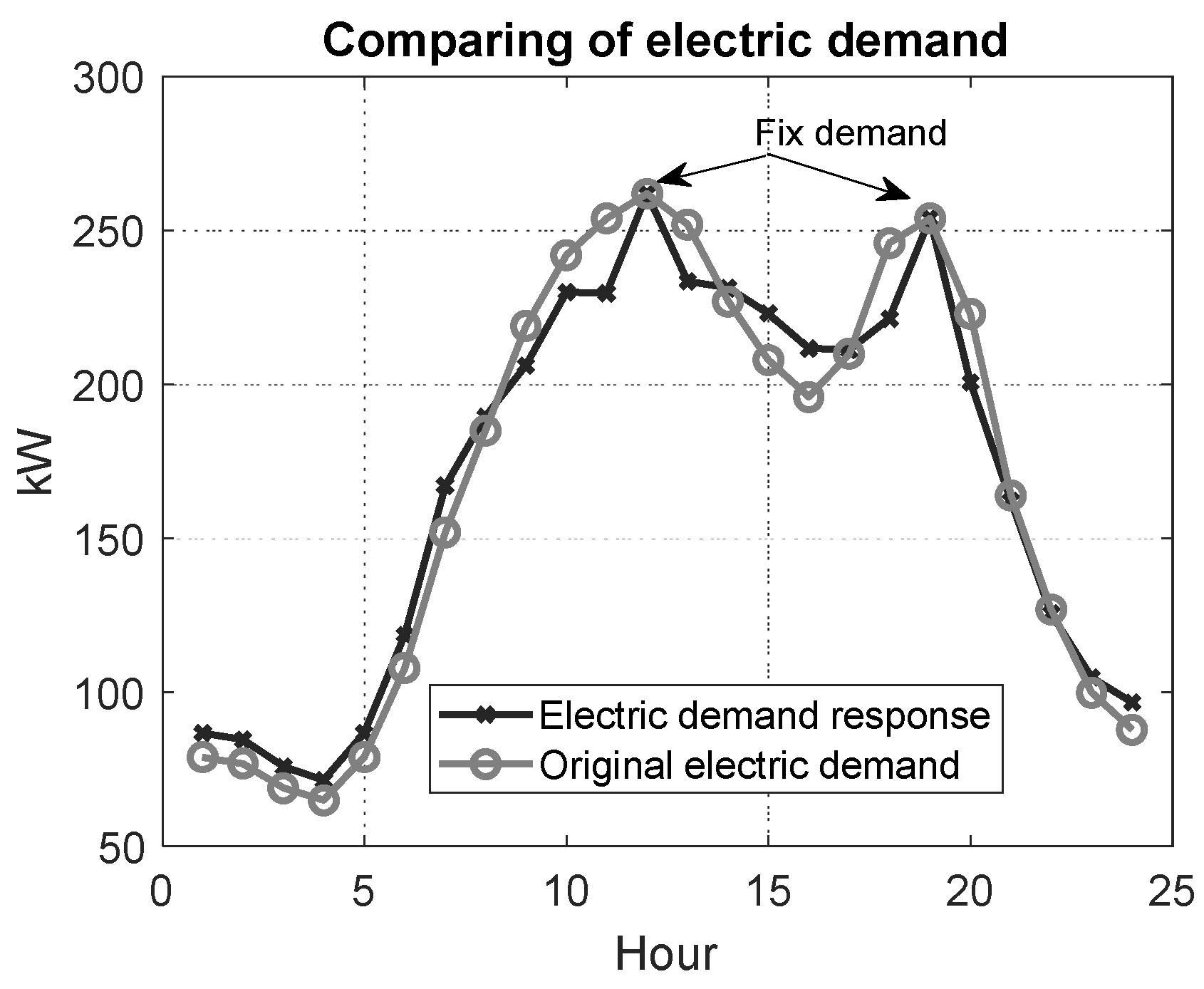 Smartcities 07 00145 g005