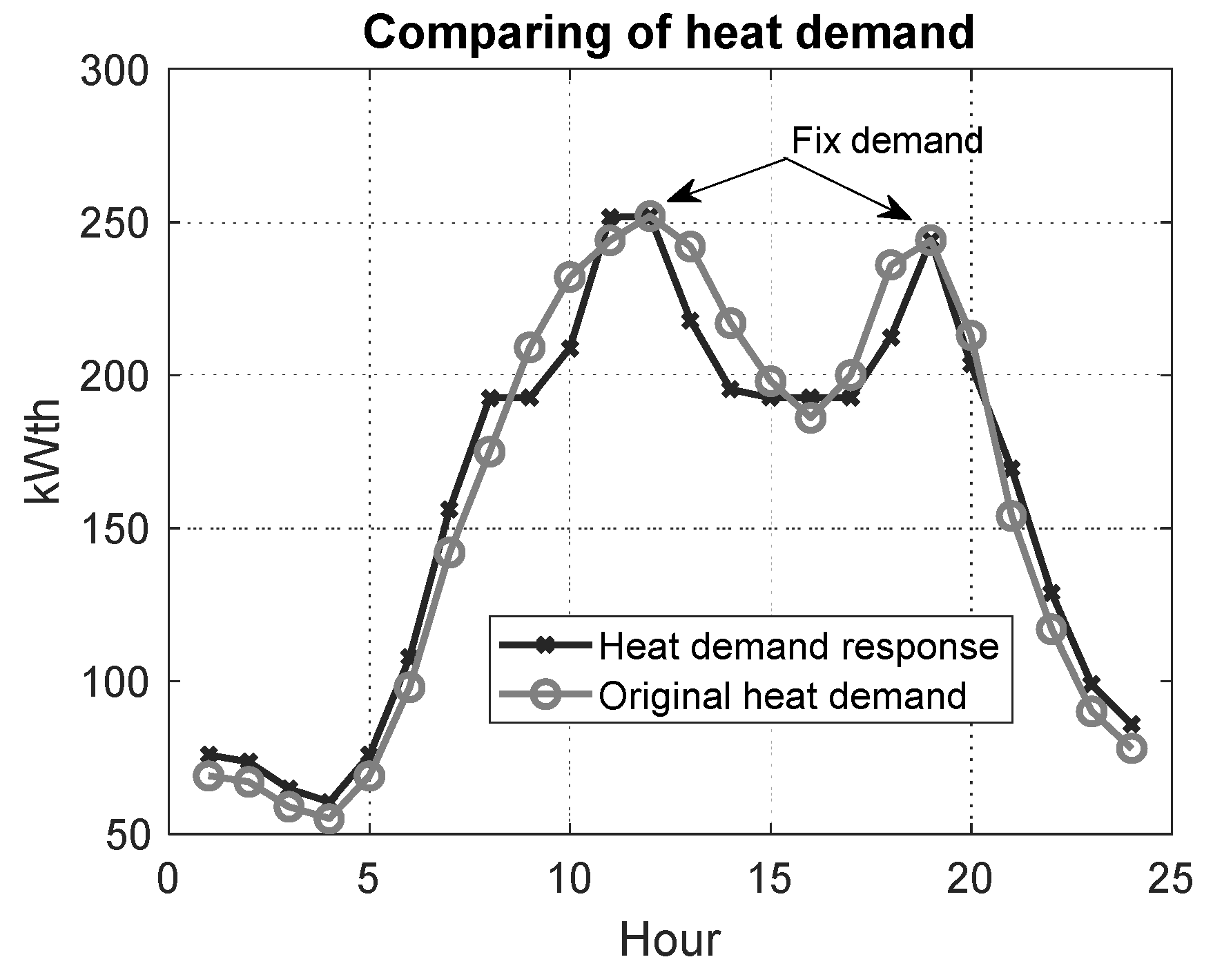 Smartcities 07 00145 g006