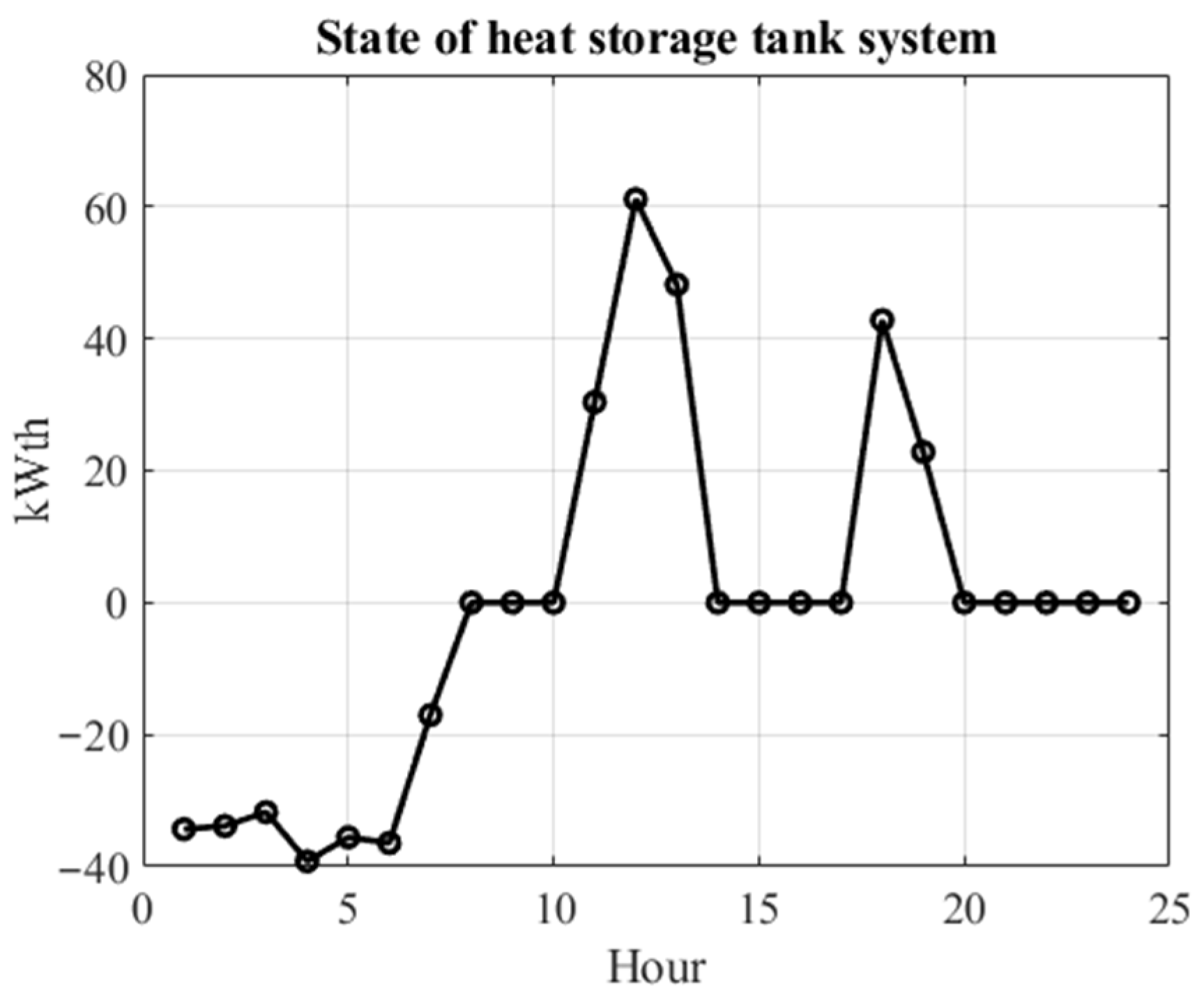 Smartcities 07 00145 g008