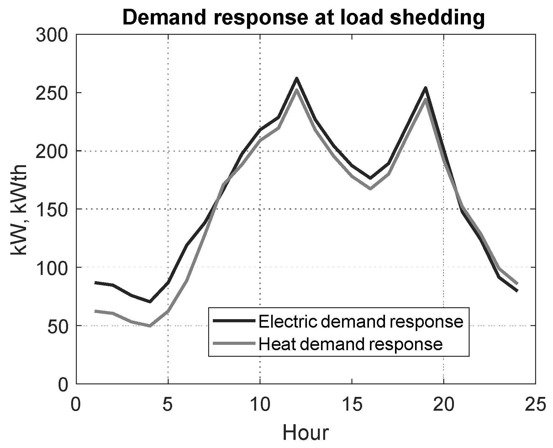Smartcities 07 00145 g009