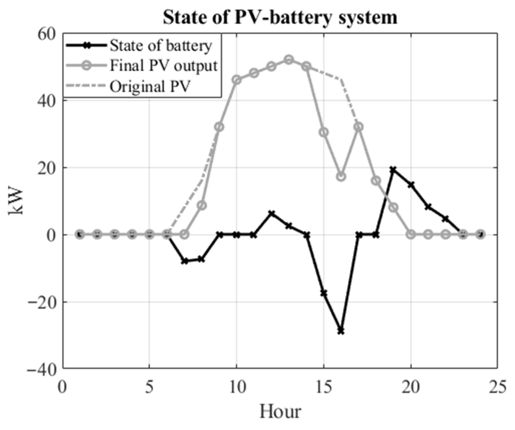 Smartcities 07 00145 g010