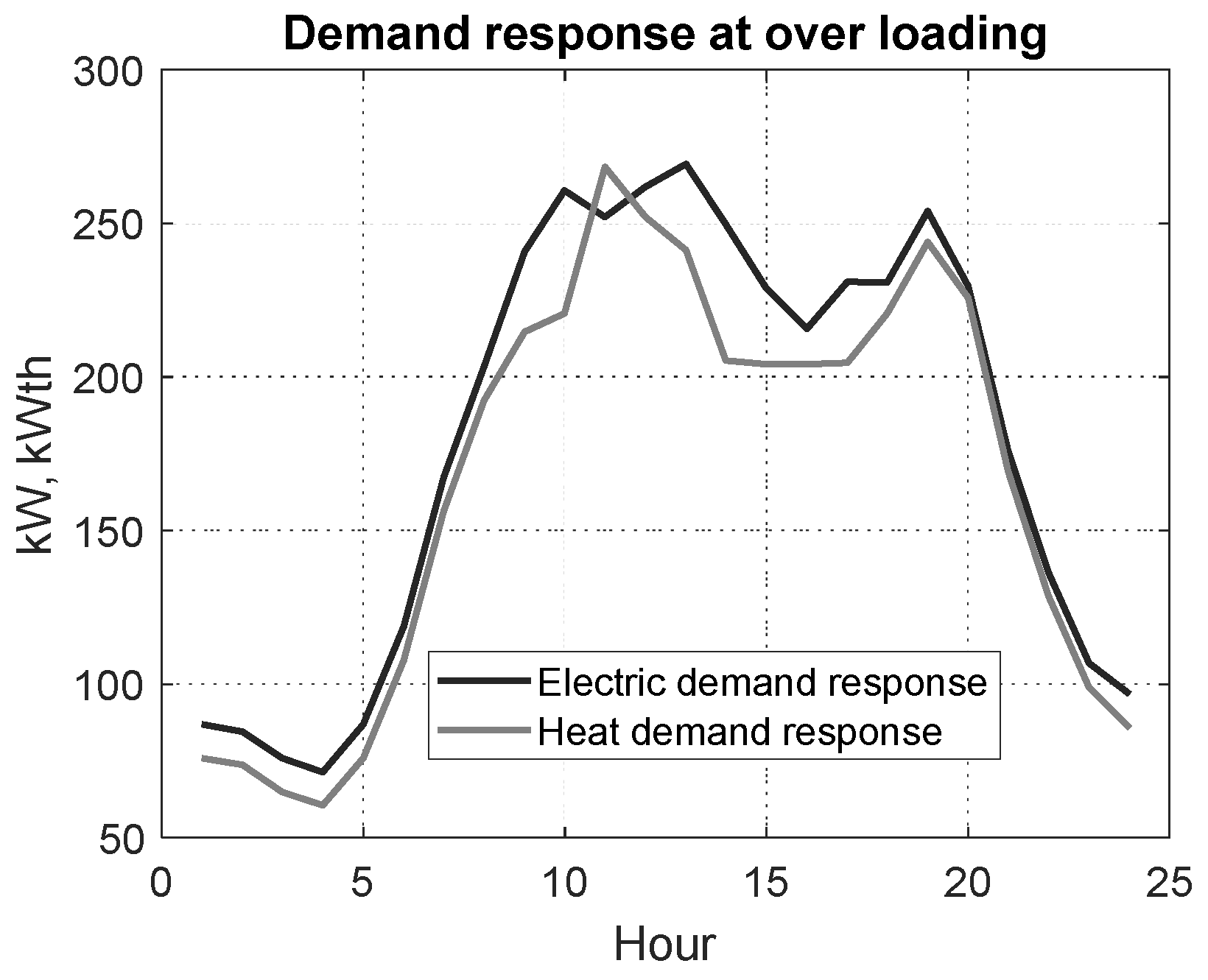 Smartcities 07 00145 g012