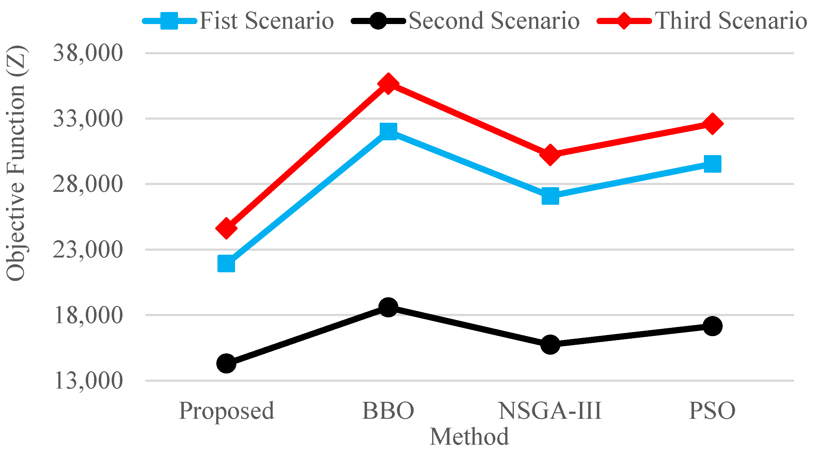 Smartcities 07 00145 g013