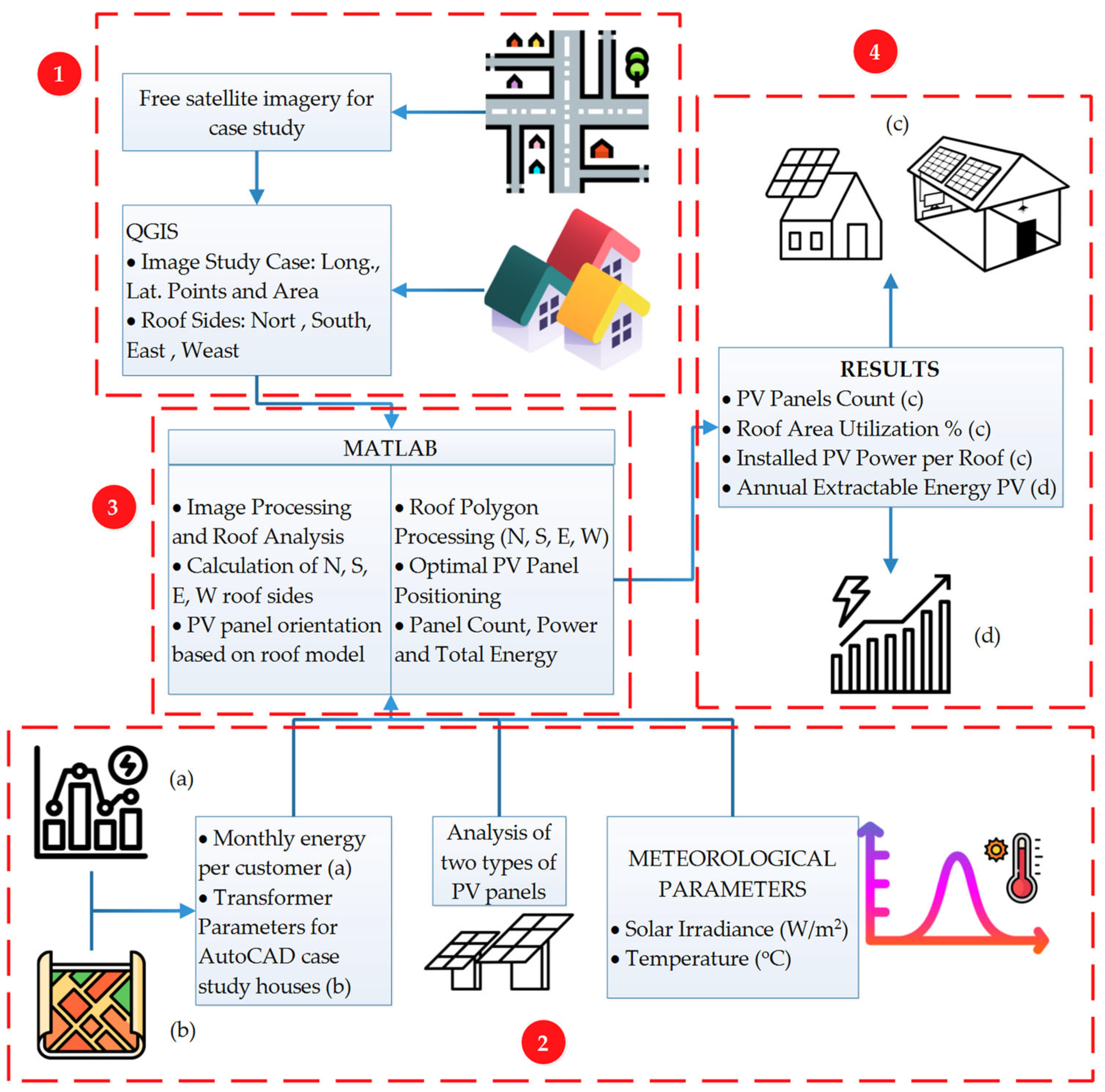 Smartcities 07 00146 g001