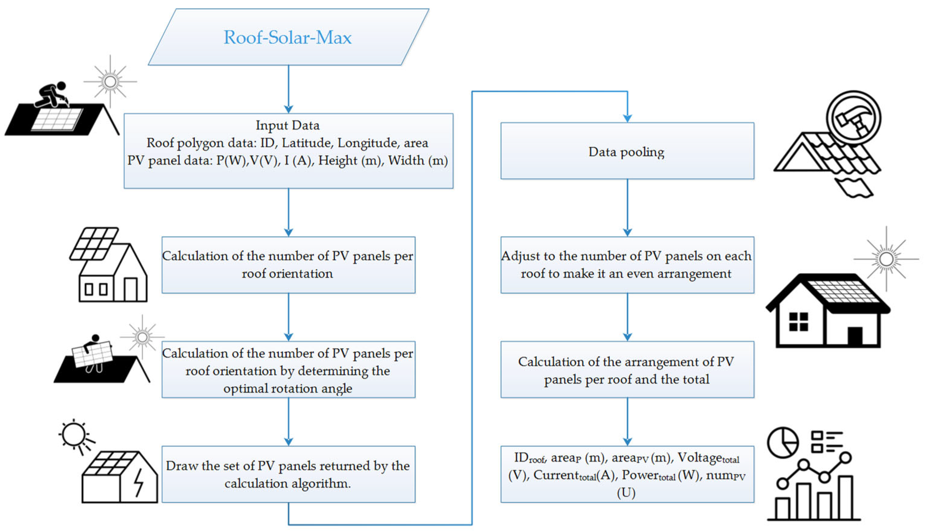 Smartcities 07 00146 g002