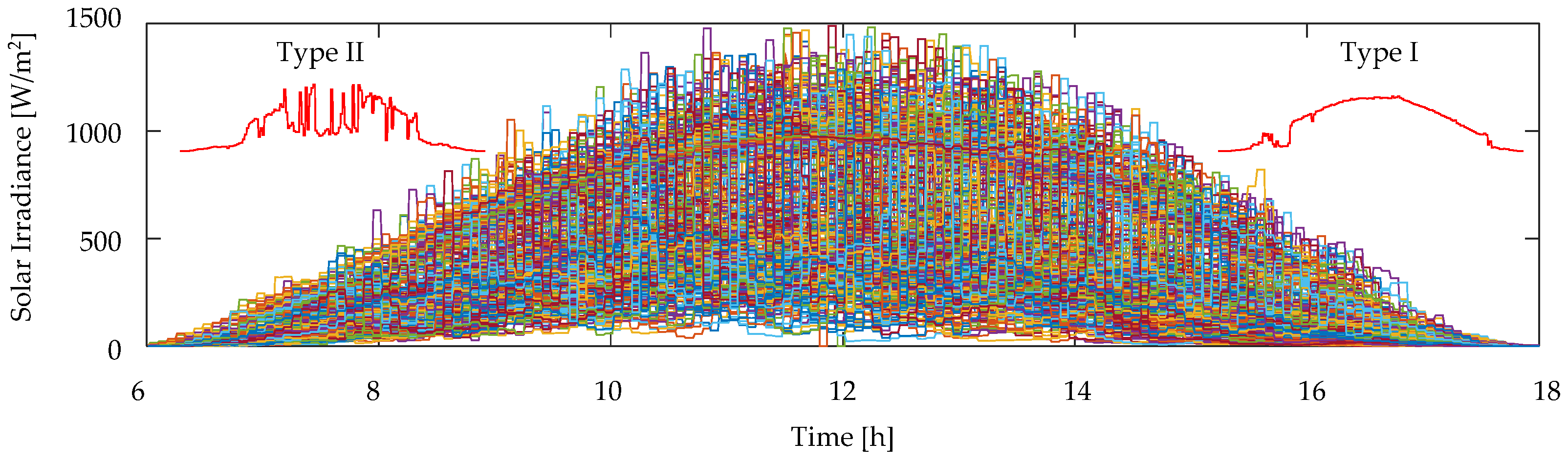 Smartcities 07 00146 g004