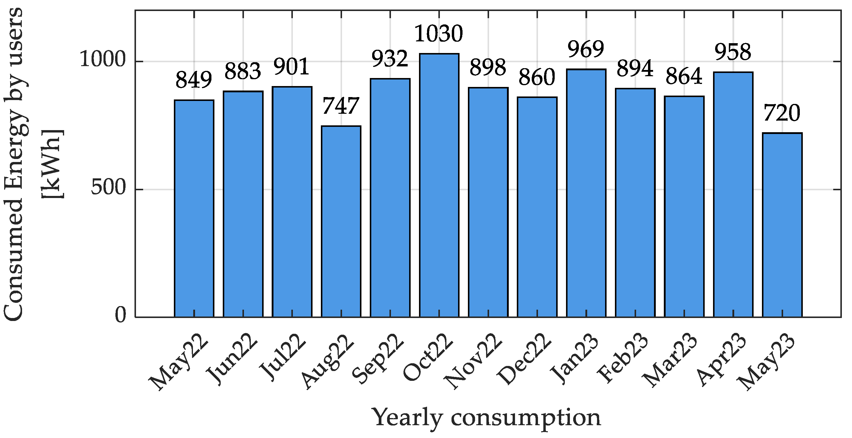 Smartcities 07 00146 g006