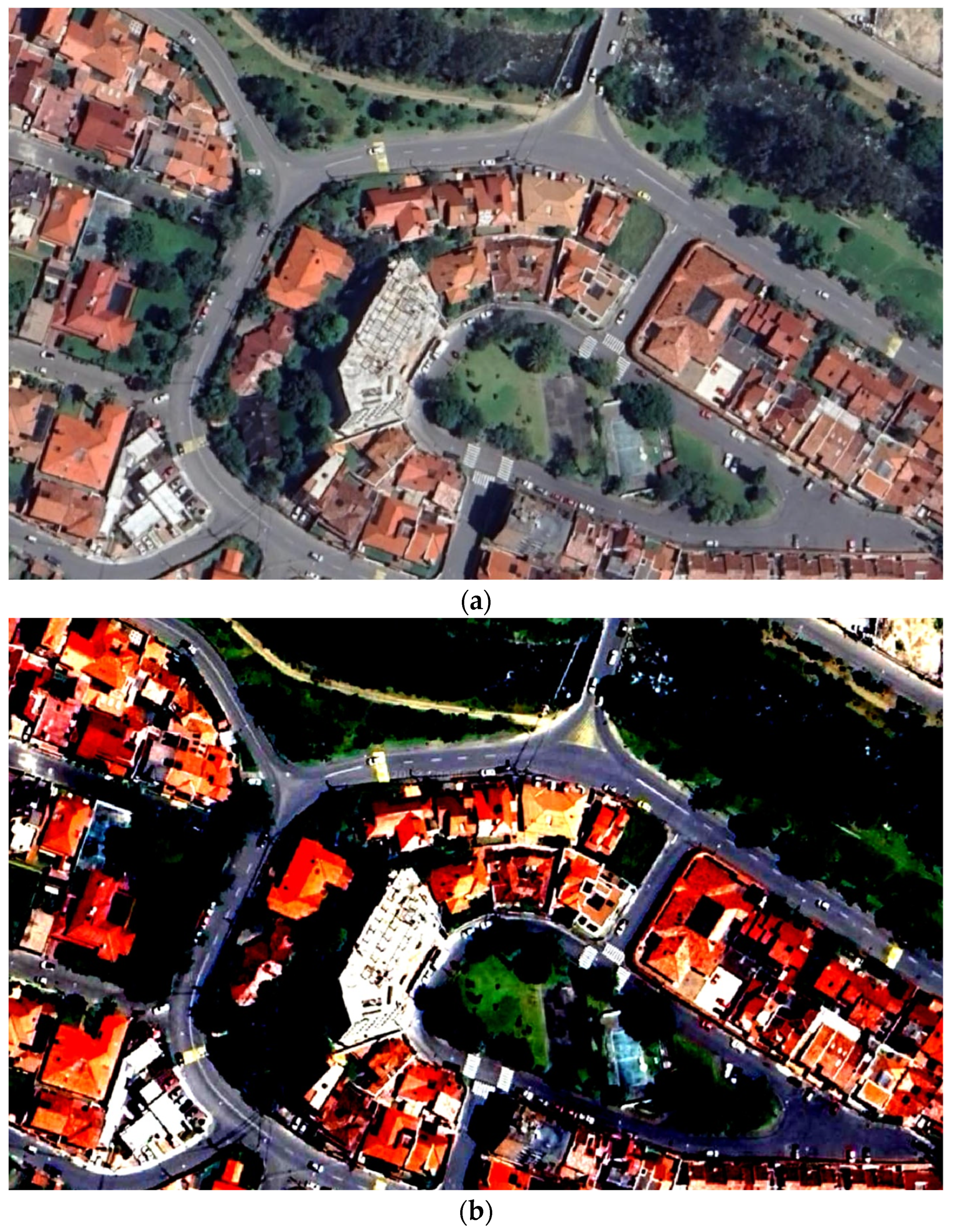 Smartcities 07 00146 g007a