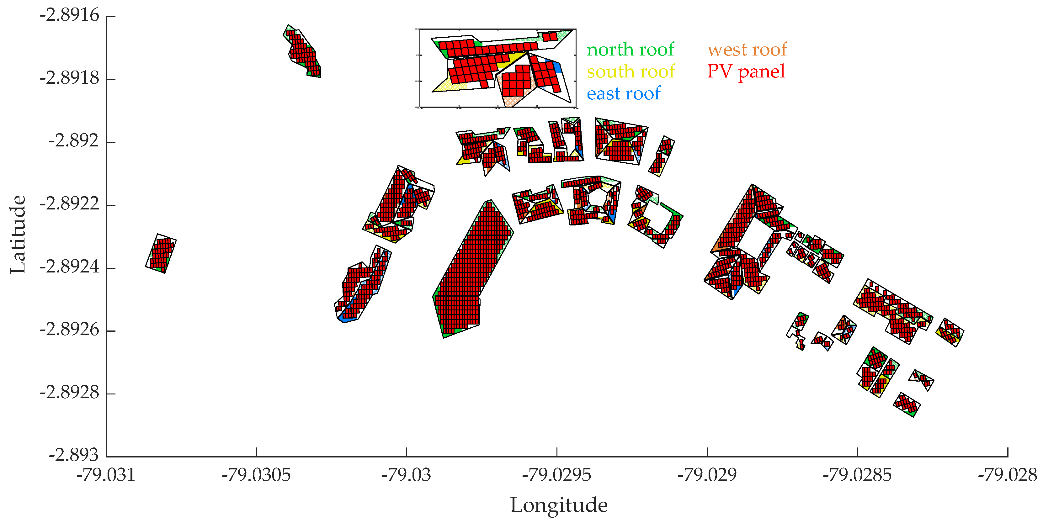 Smartcities 07 00146 g008