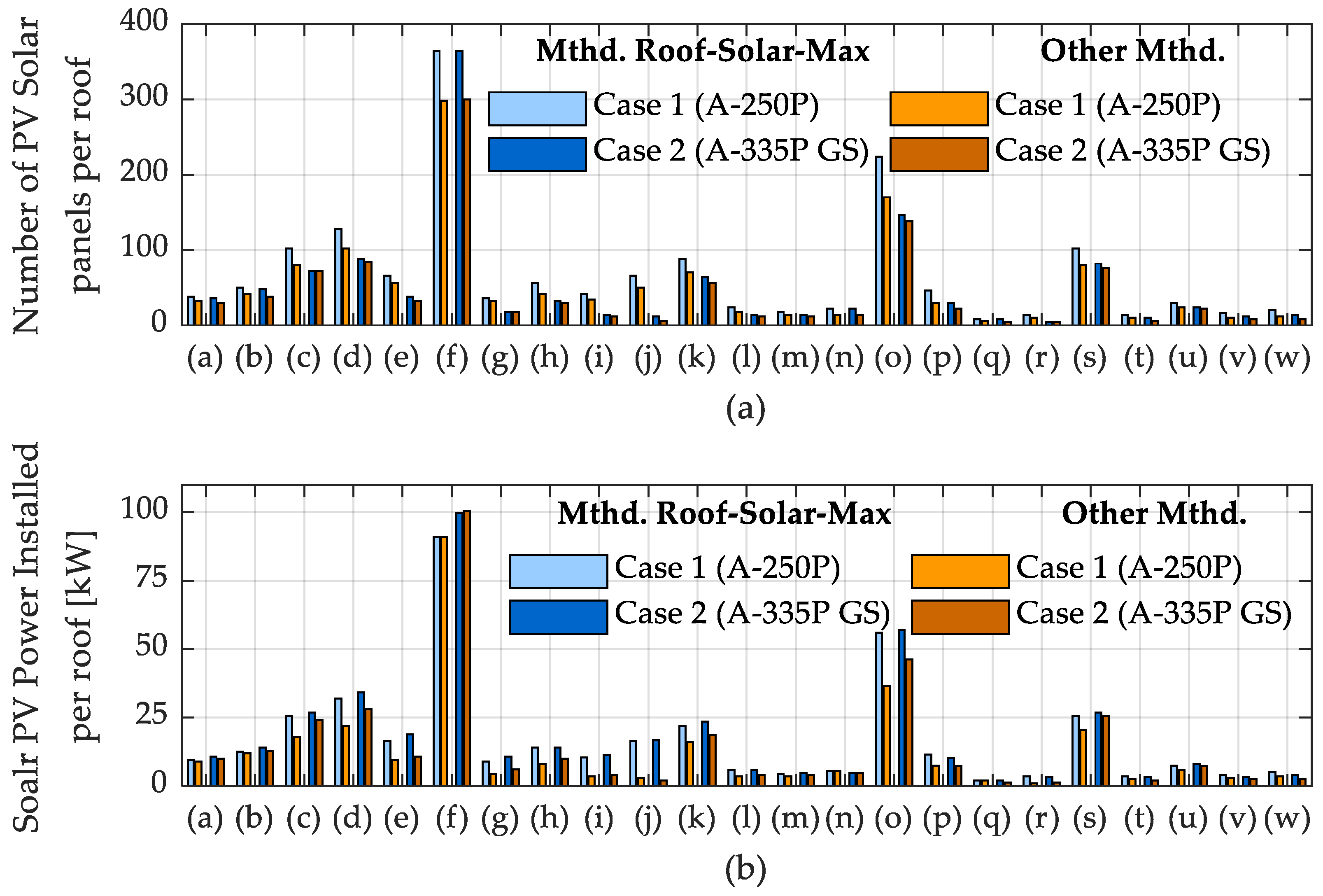 Smartcities 07 00146 g012