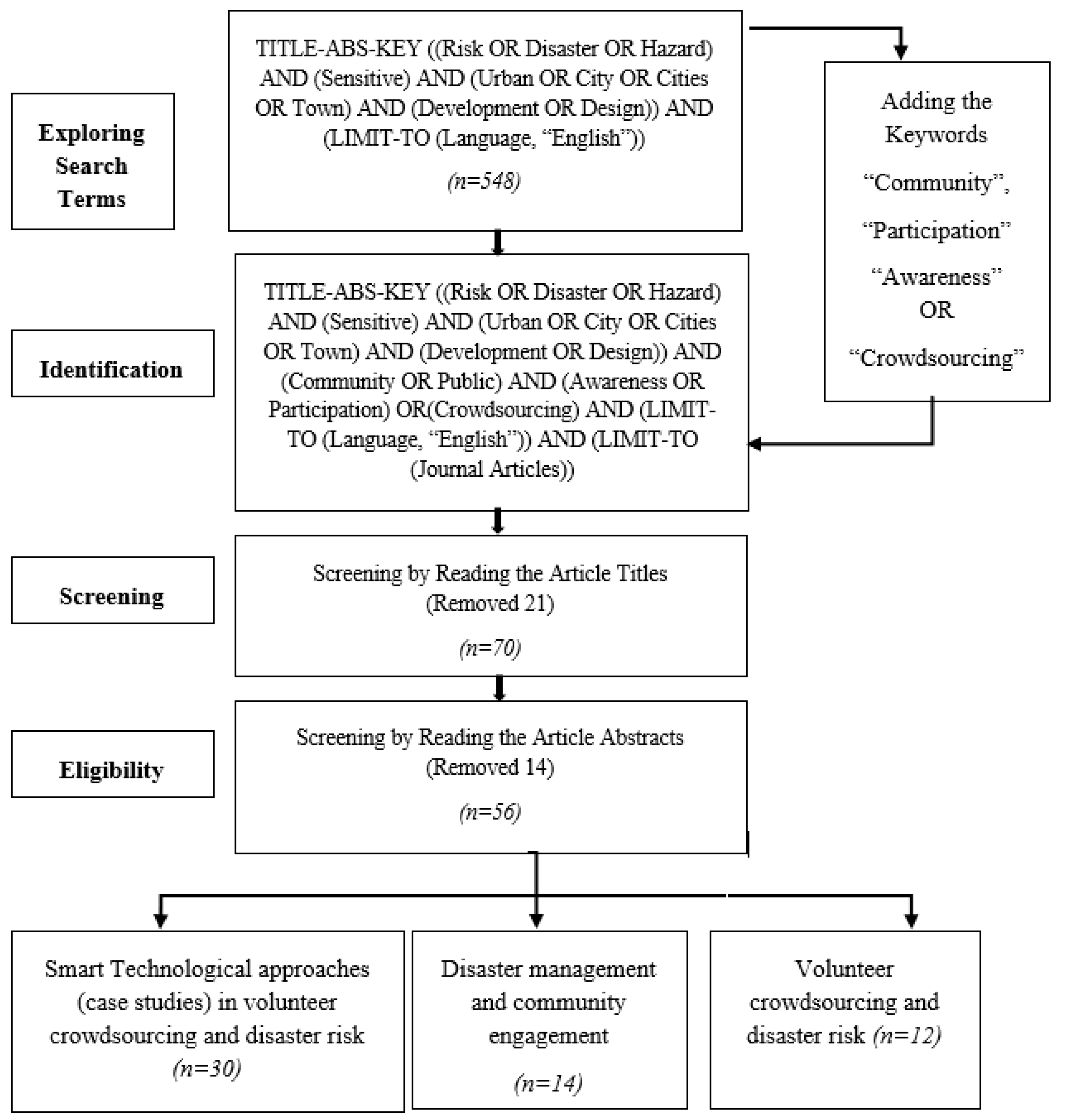 Smartcities 07 00147 g001