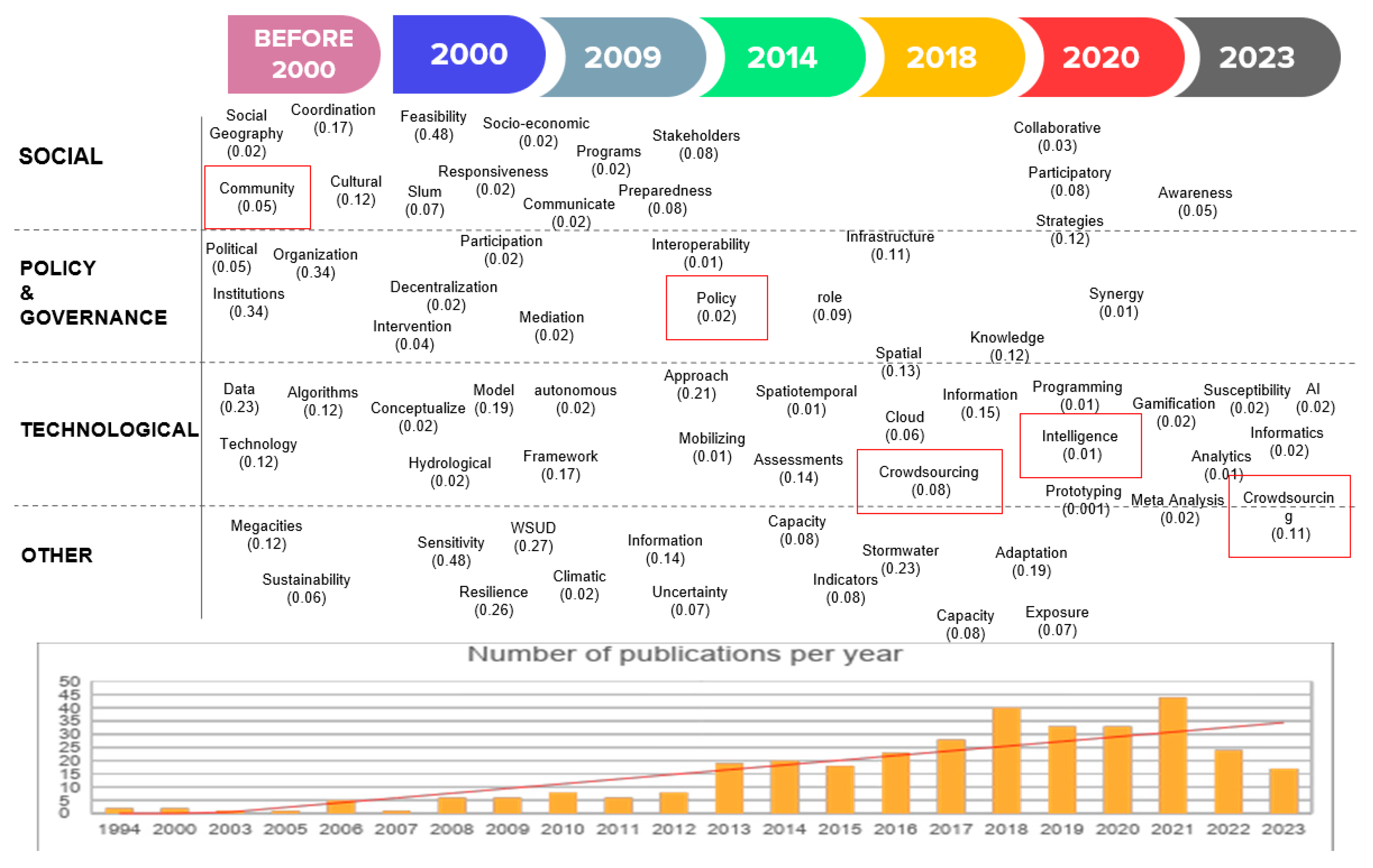 Smartcities 07 00147 g003
