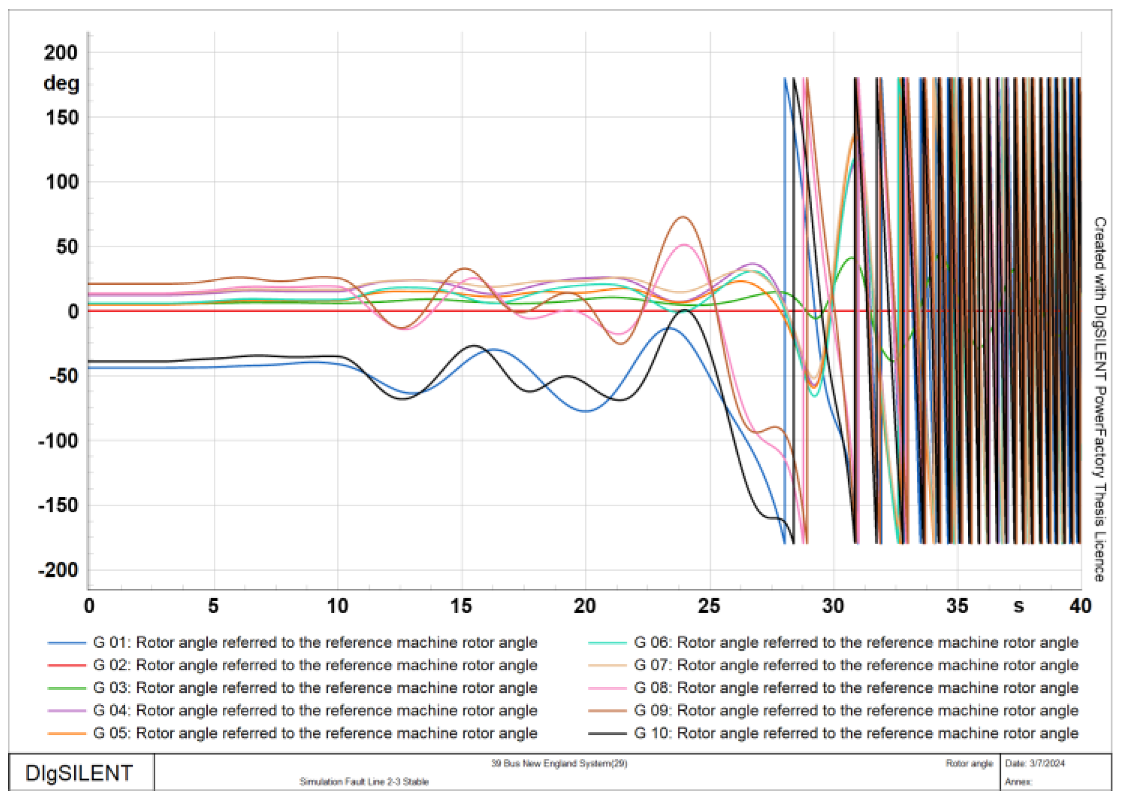 Smartcities 07 00149 g003