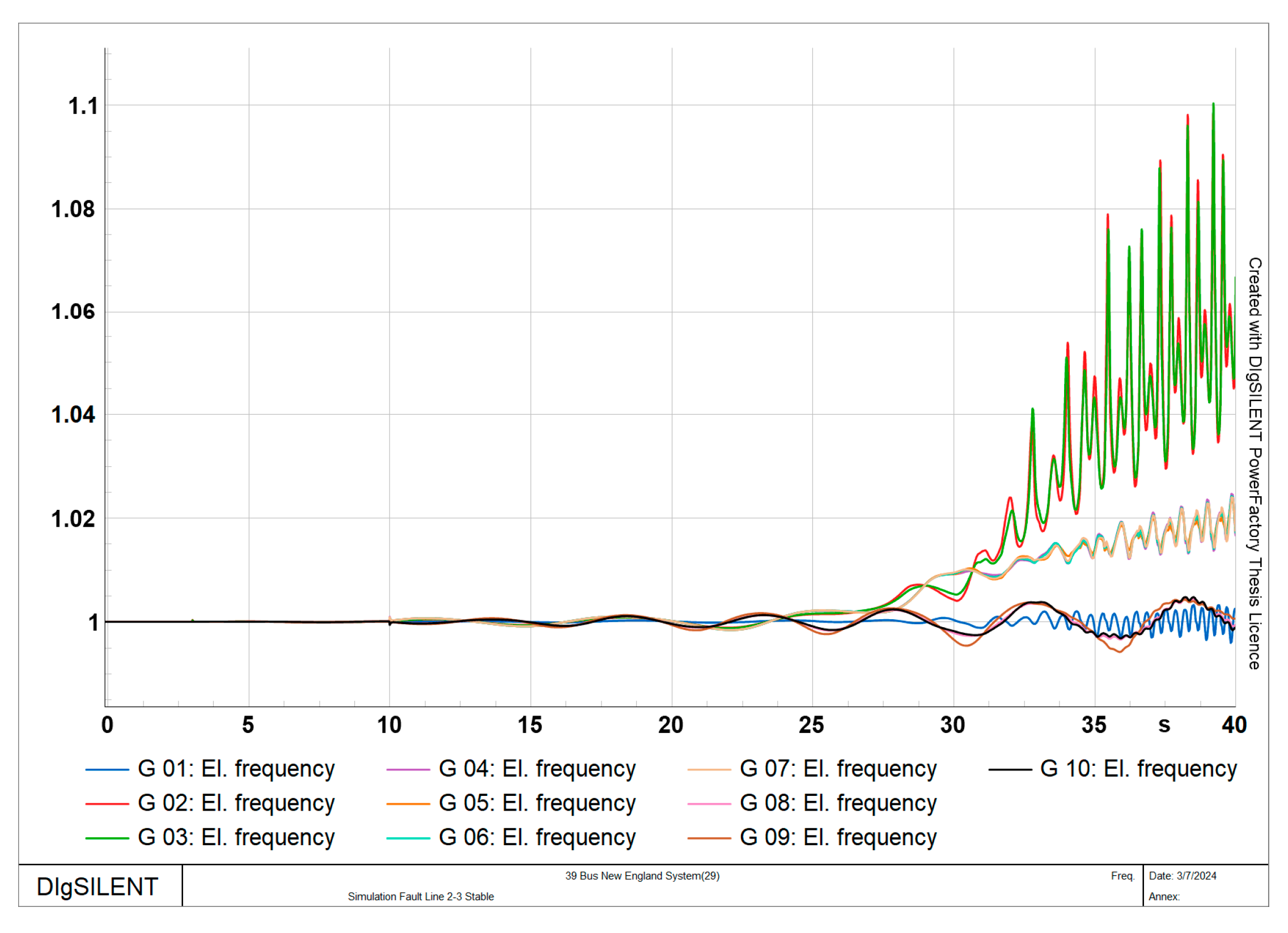 Smartcities 07 00149 g004