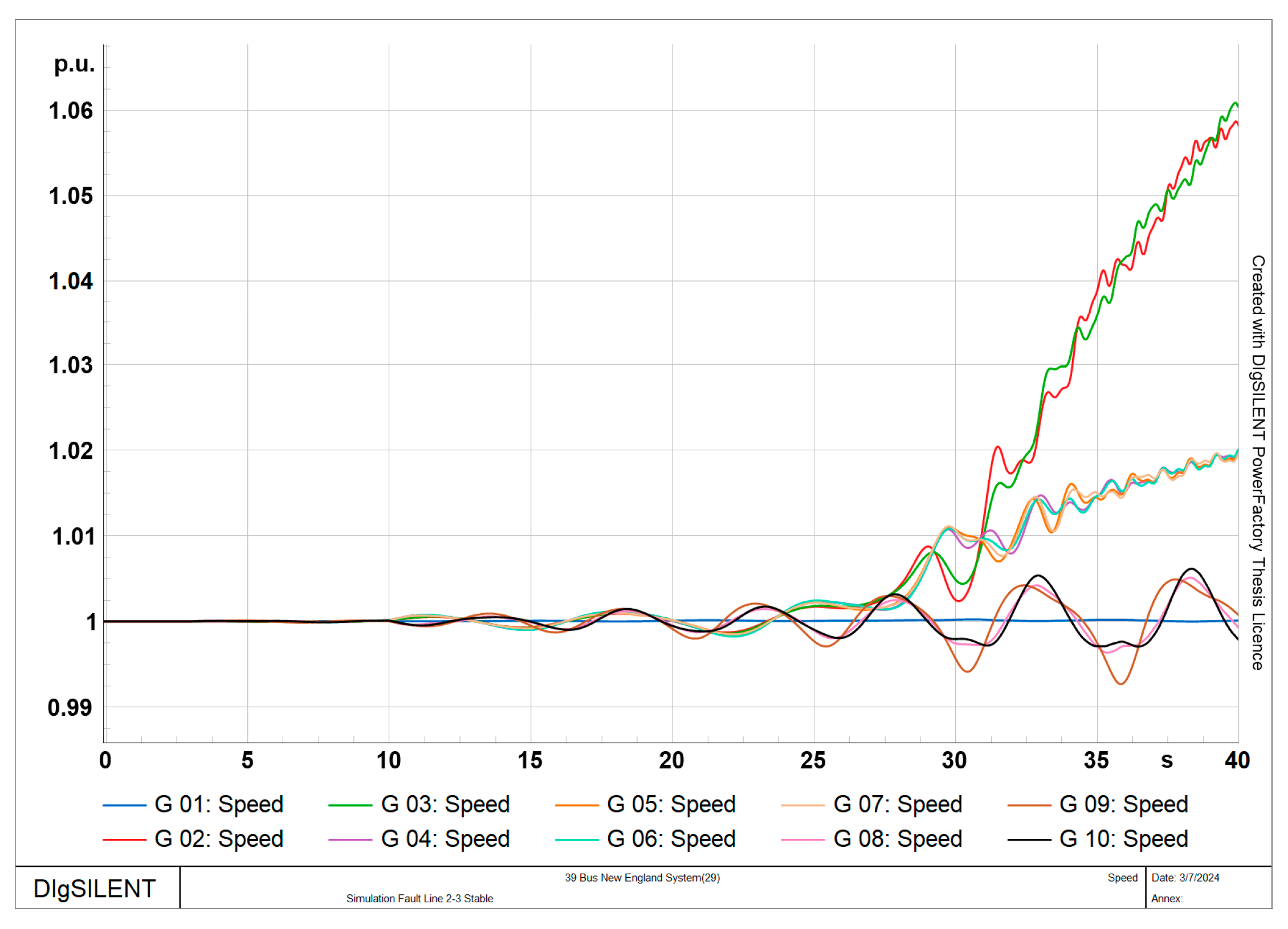 Smartcities 07 00149 g005