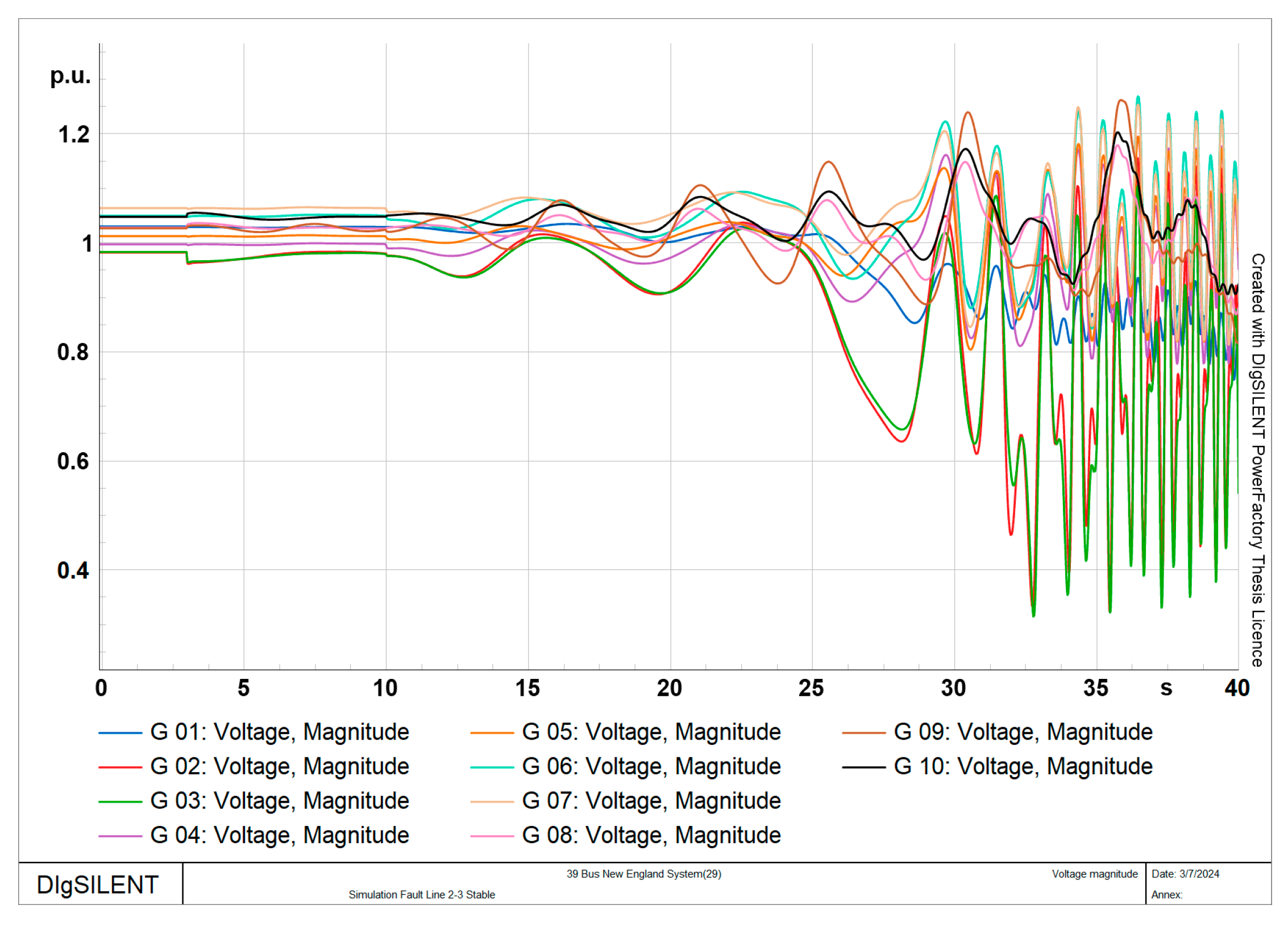 Smartcities 07 00149 g006