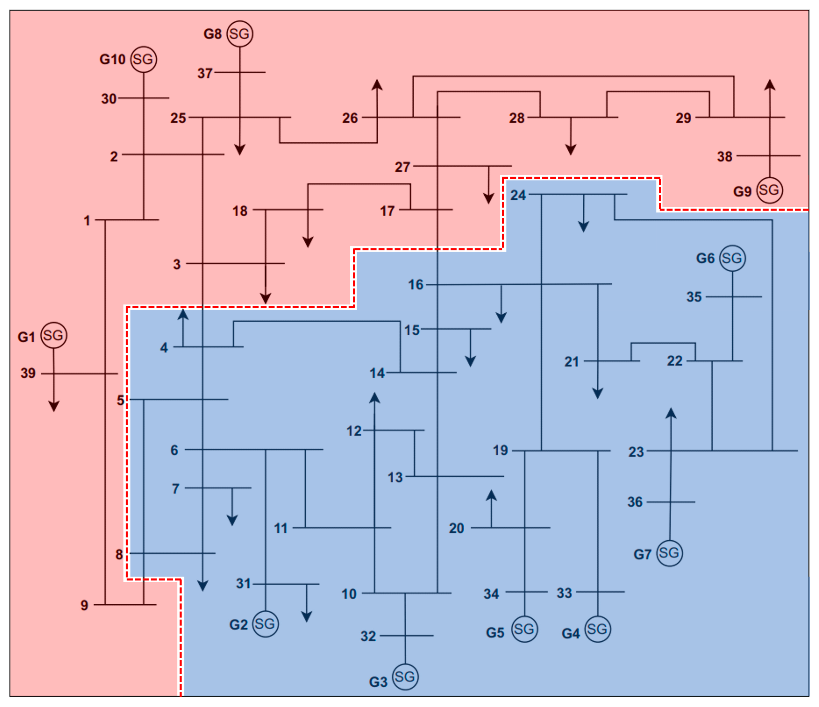 Smartcities 07 00149 g007