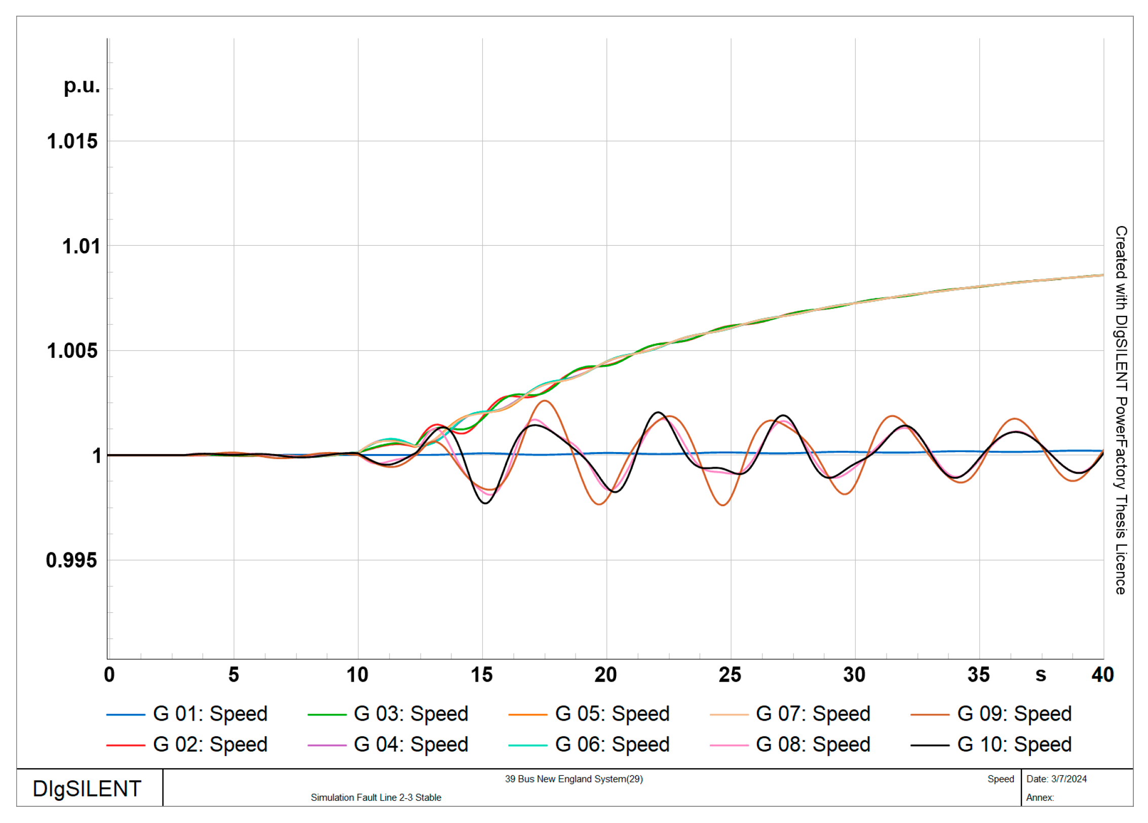 Smartcities 07 00149 g009