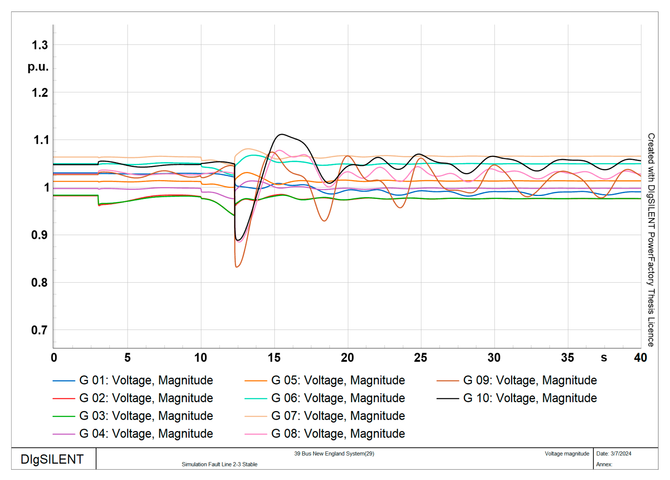 Smartcities 07 00149 g010