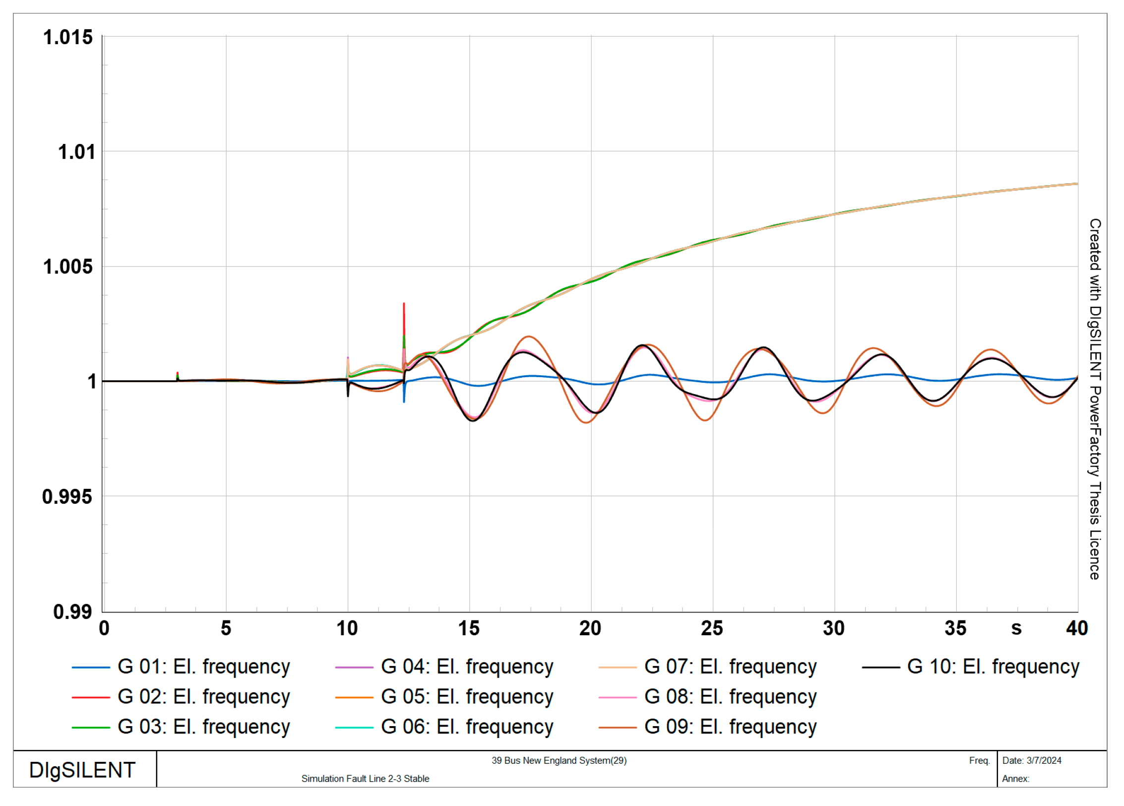 Smartcities 07 00149 g011
