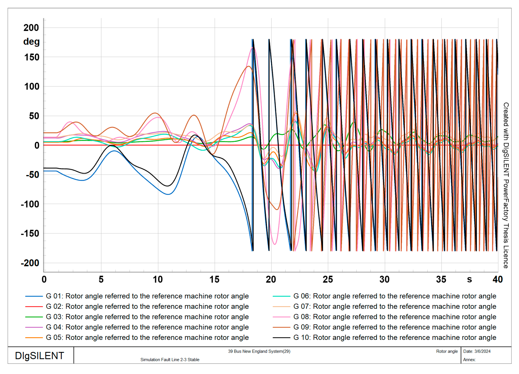 Smartcities 07 00149 g012