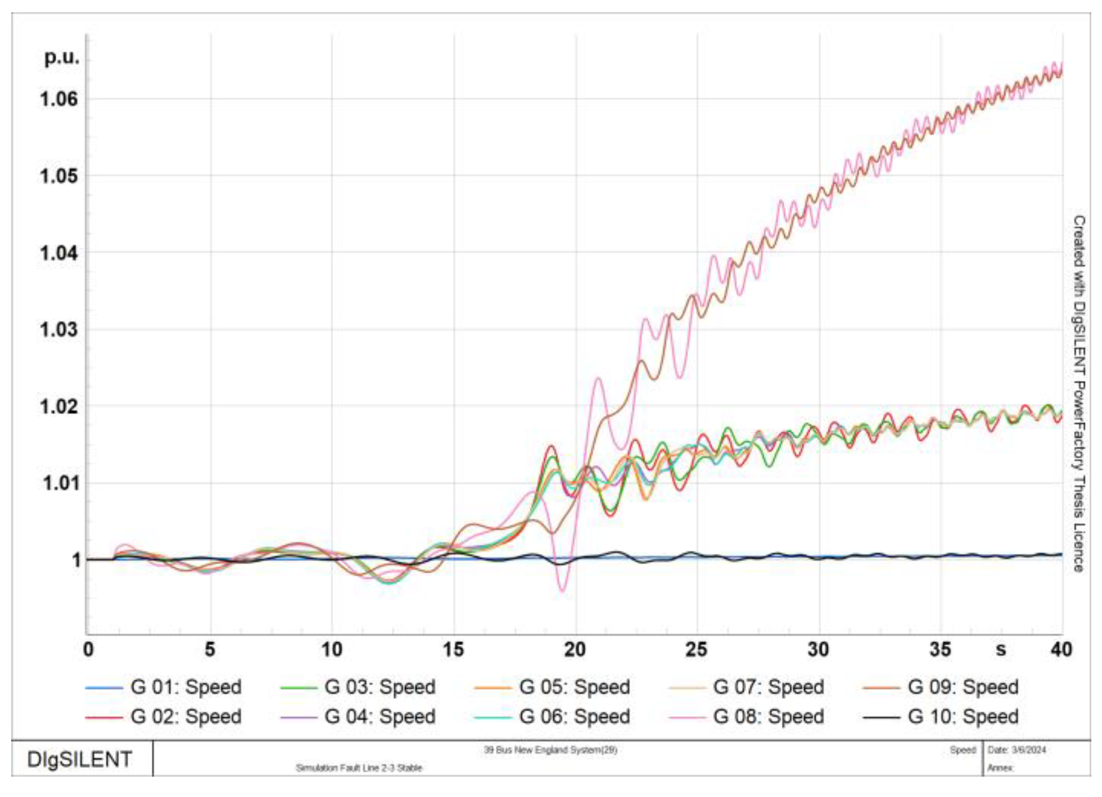 Smartcities 07 00149 g013
