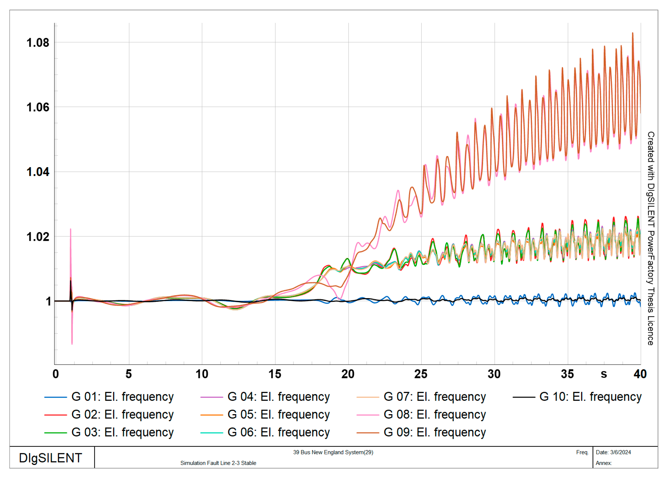 Smartcities 07 00149 g014