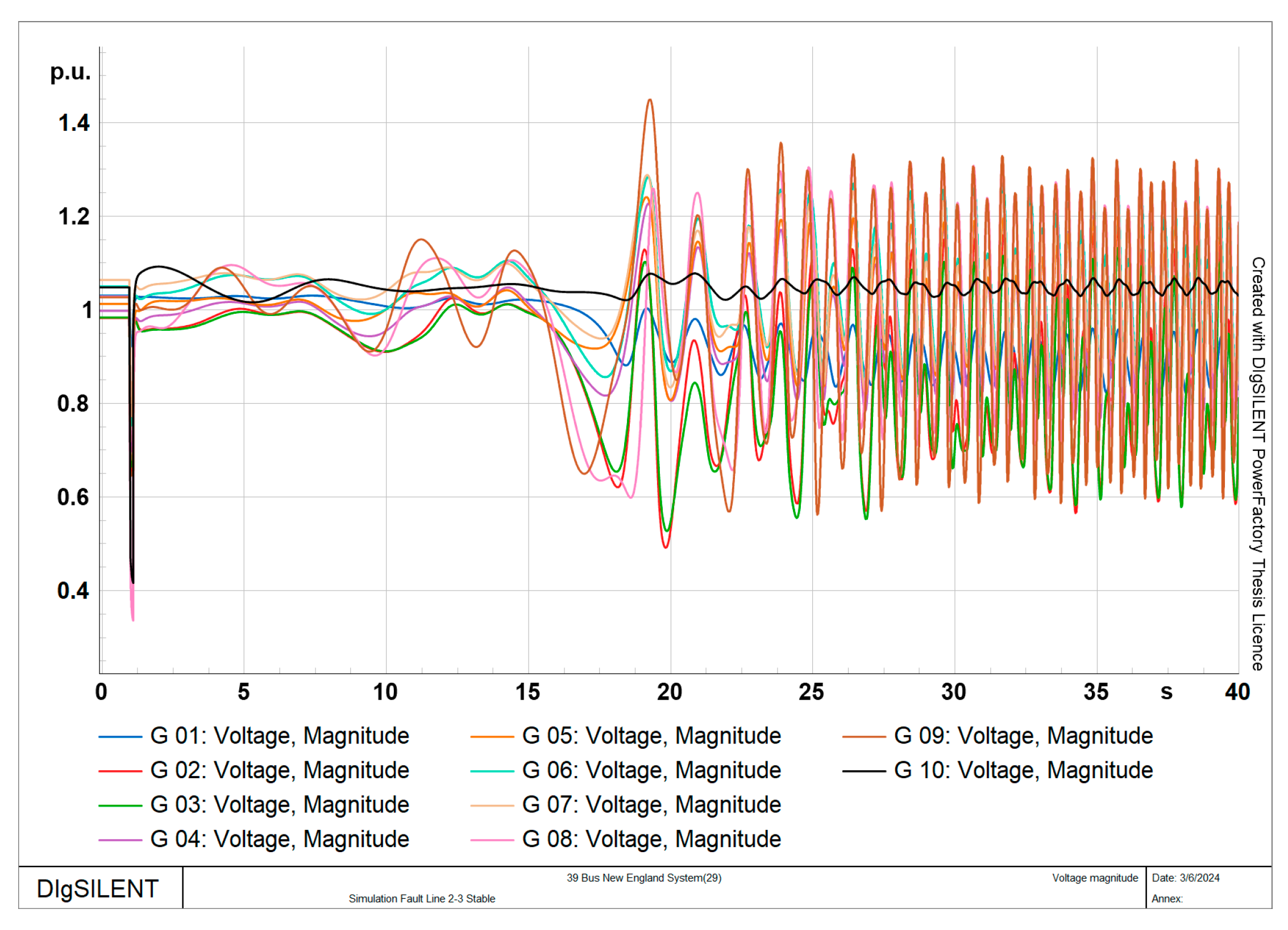 Smartcities 07 00149 g015