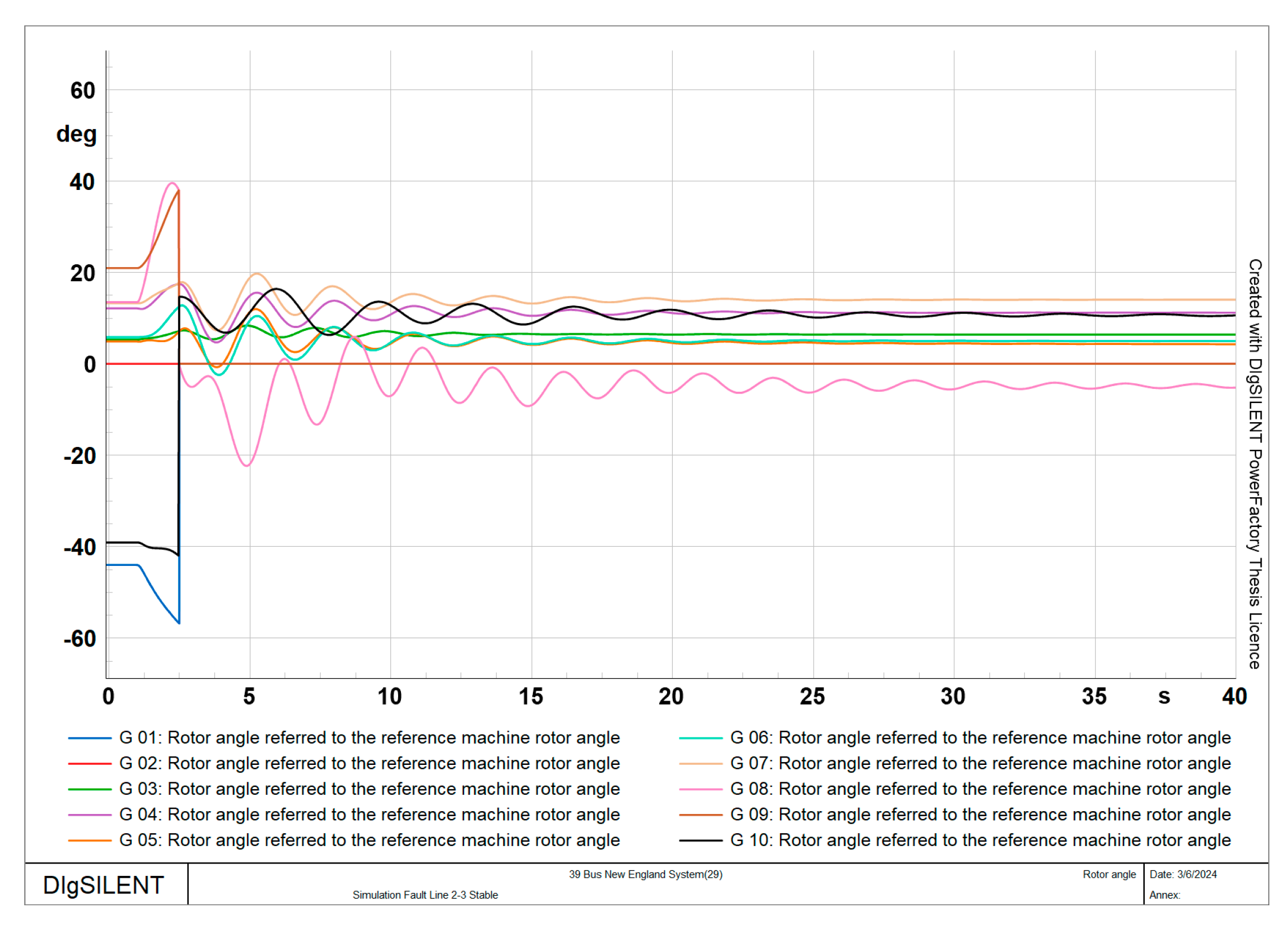Smartcities 07 00149 g017