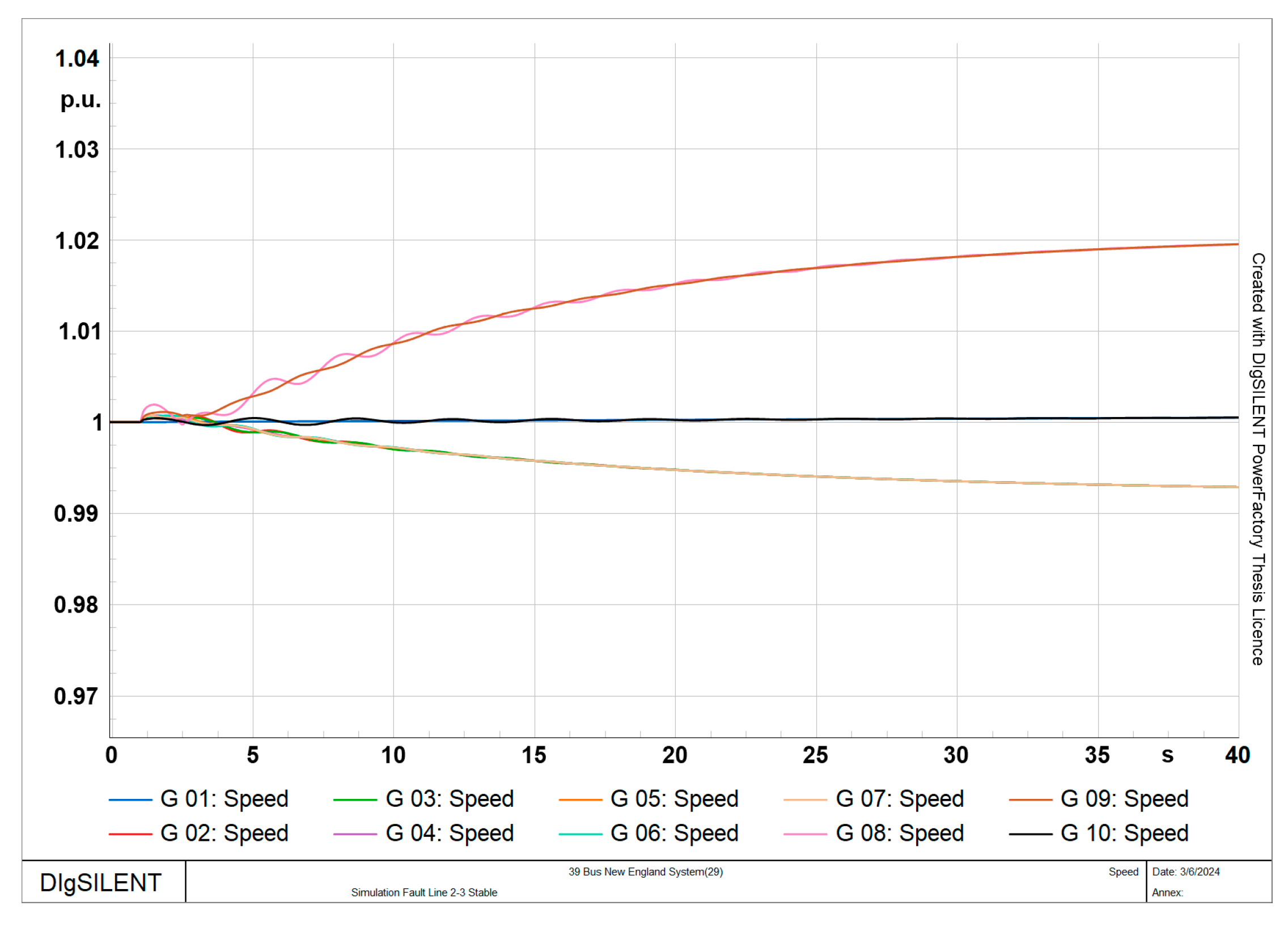 Smartcities 07 00149 g018
