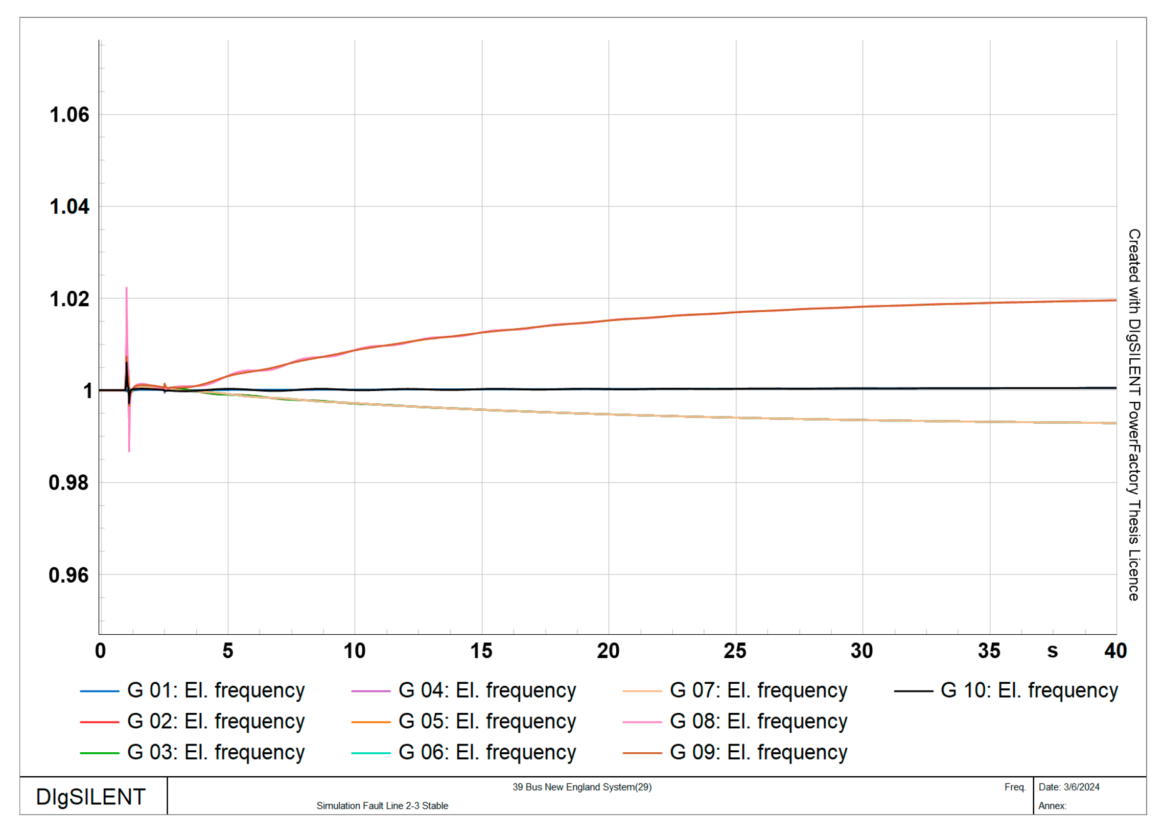 Smartcities 07 00149 g019