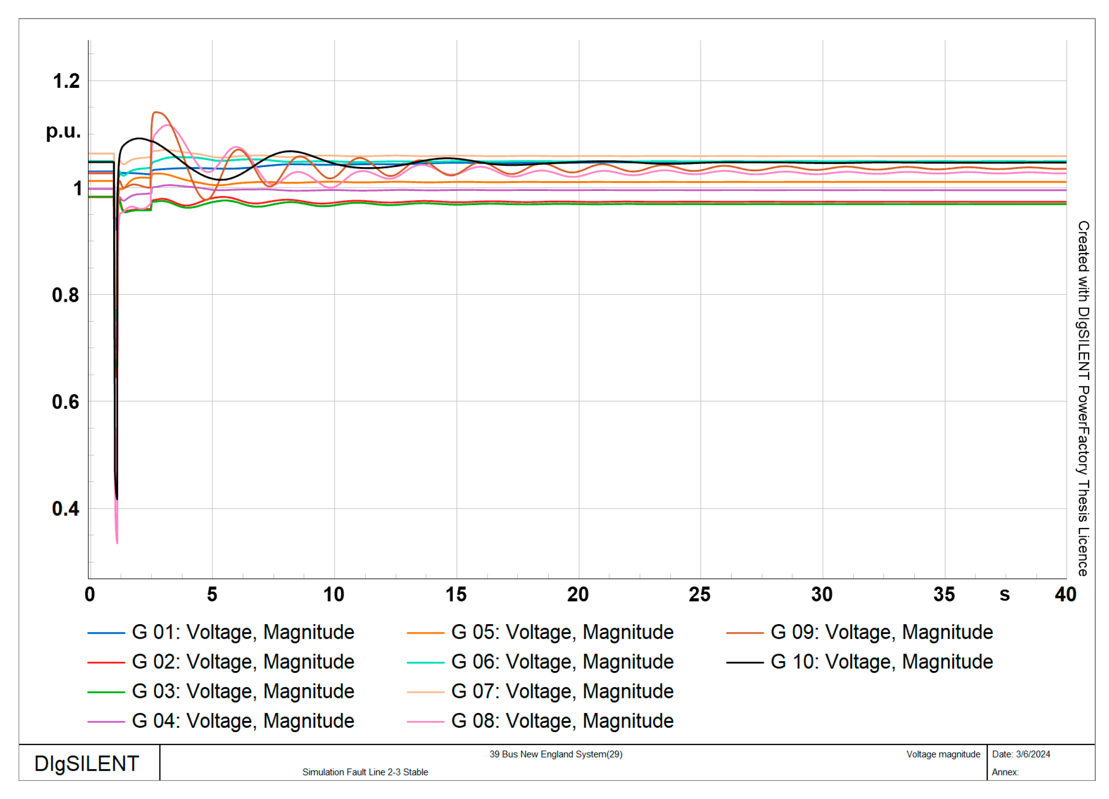 Smartcities 07 00149 g020