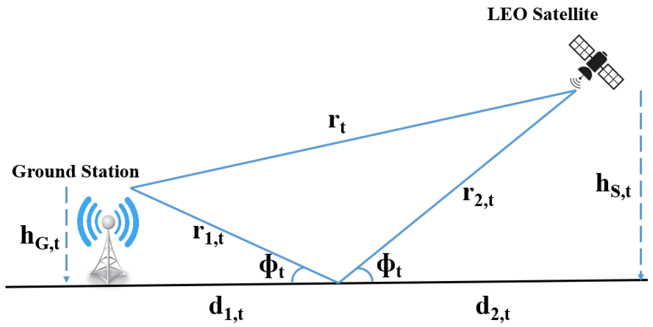 Smartcities 07 00150 g001