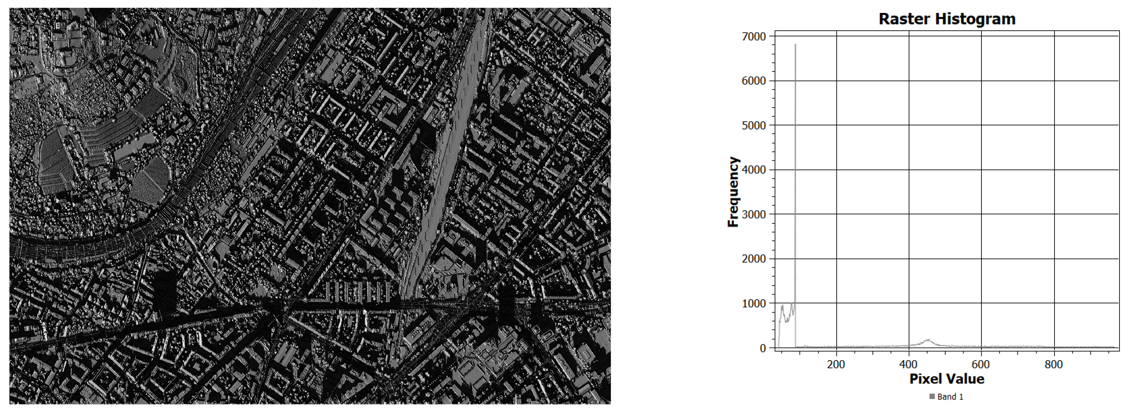 Smartcities 07 00153 g003