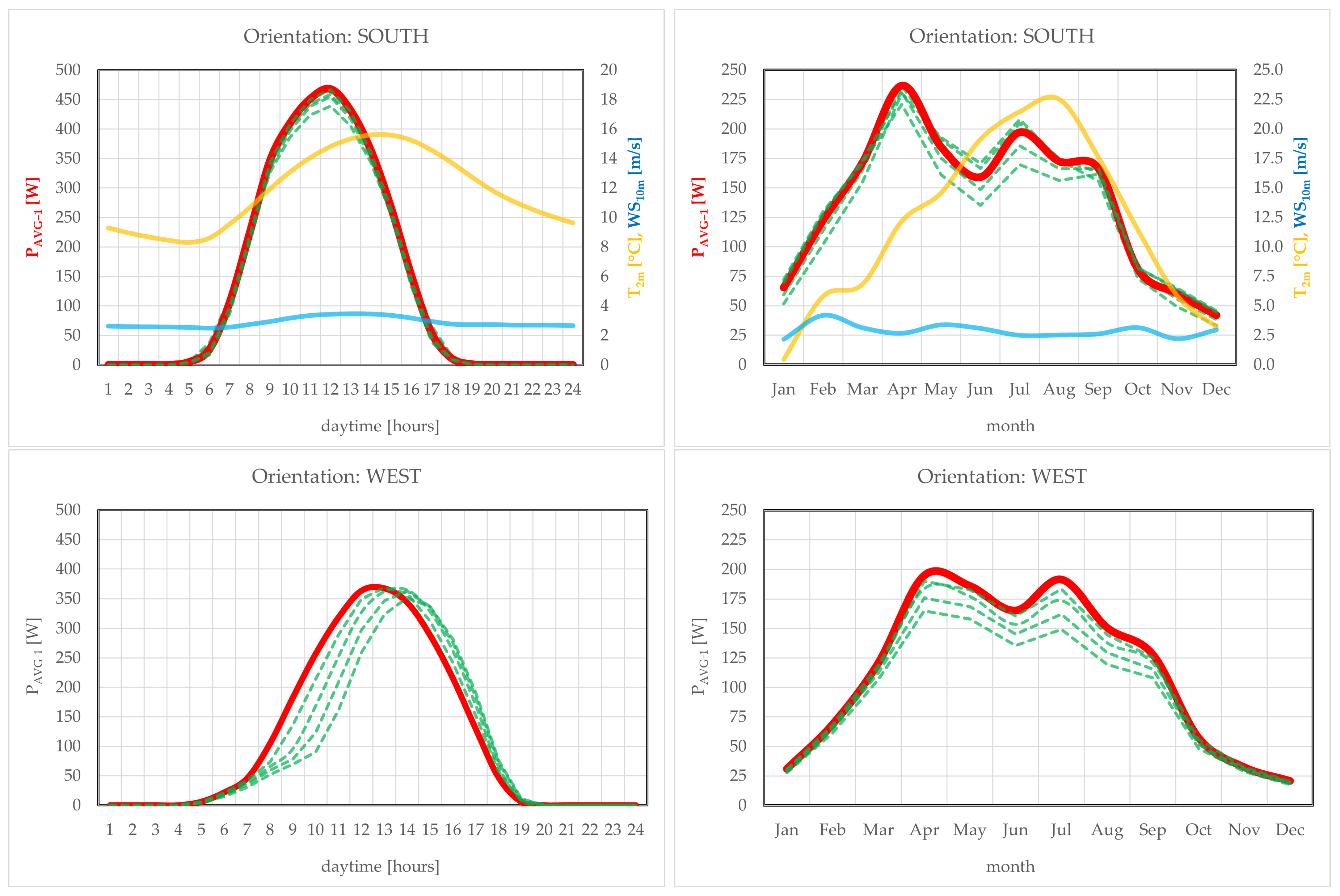 Smartcities 07 00153 g005a