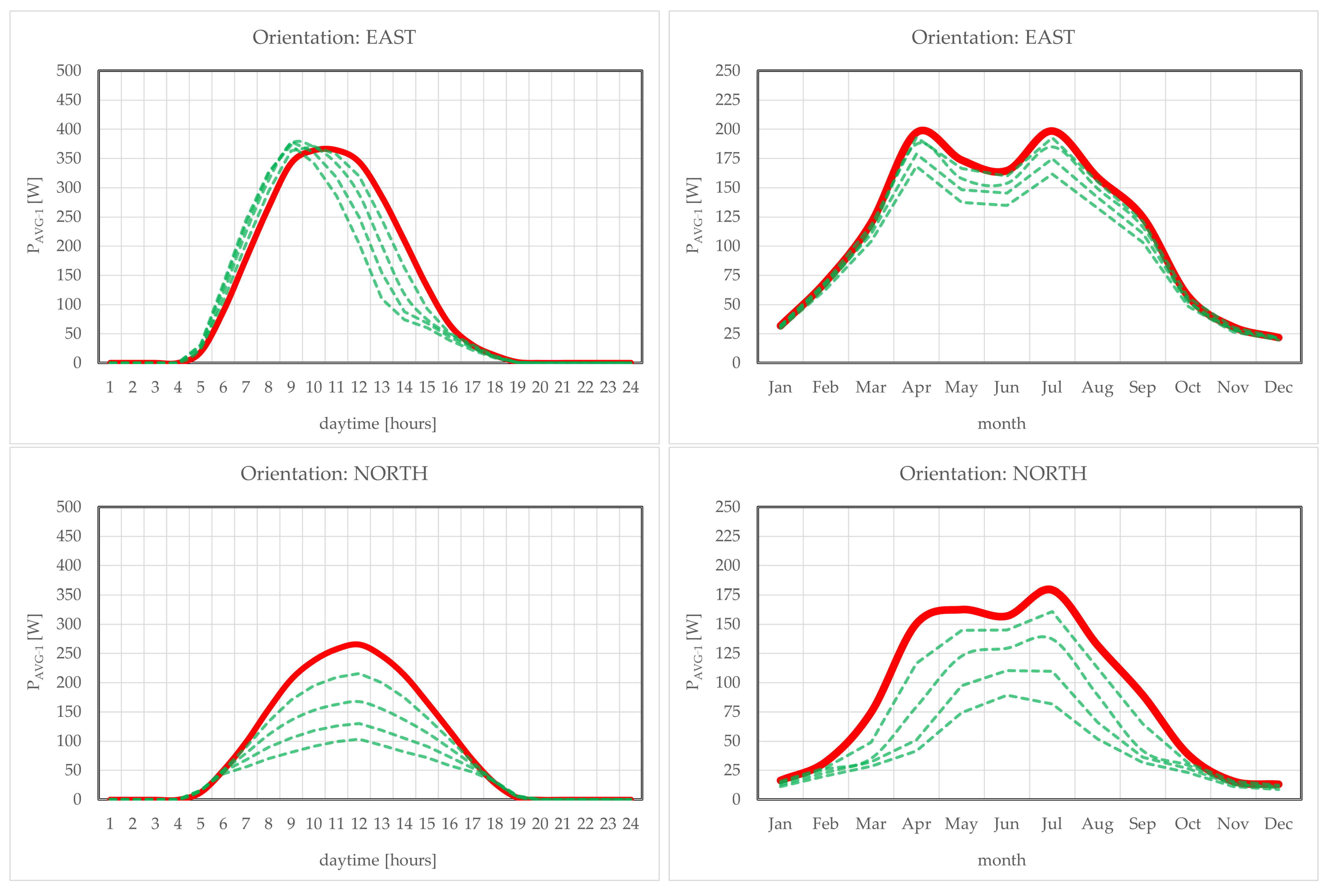 Smartcities 07 00153 g005b