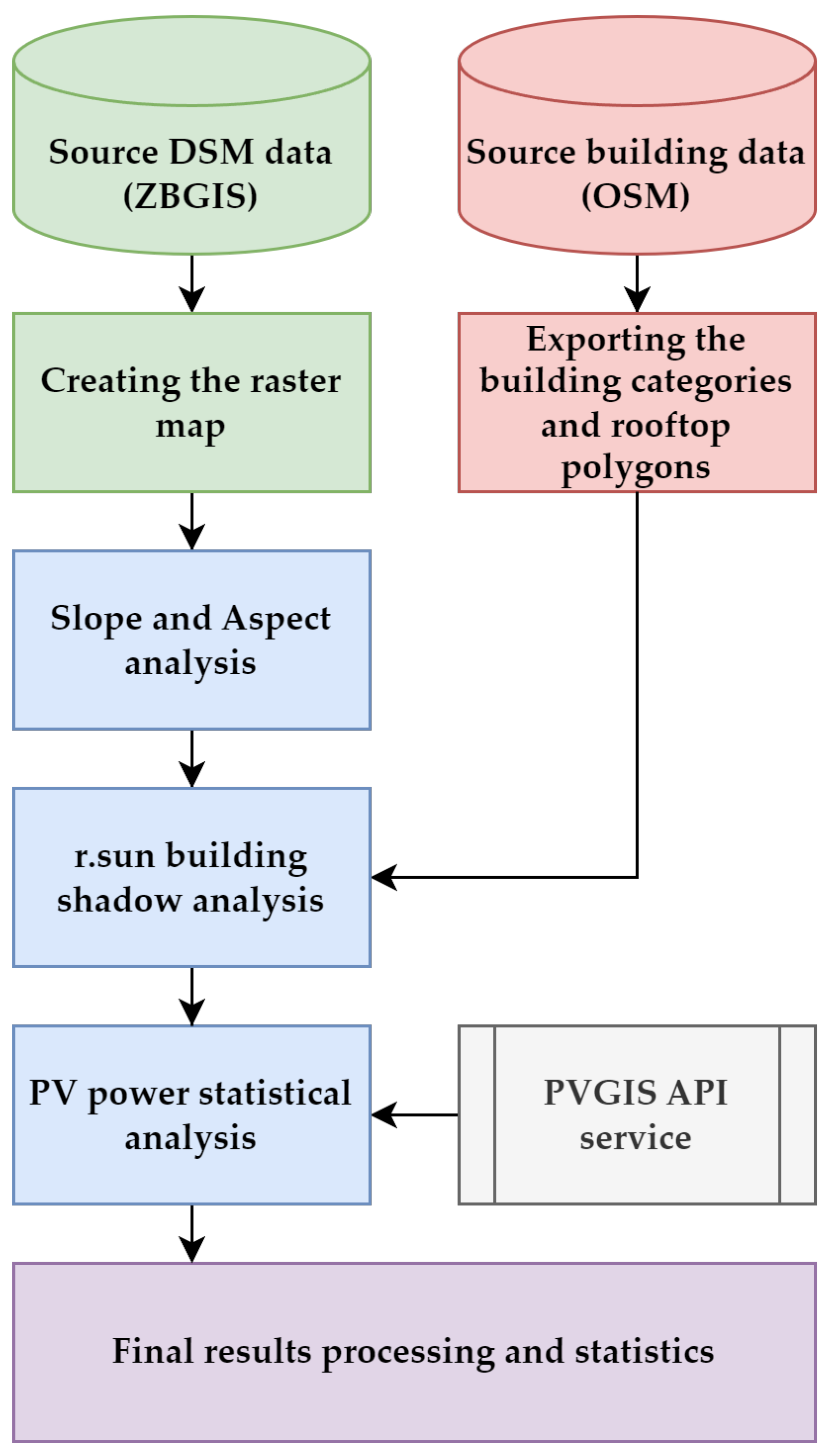 Smartcities 07 00153 g006