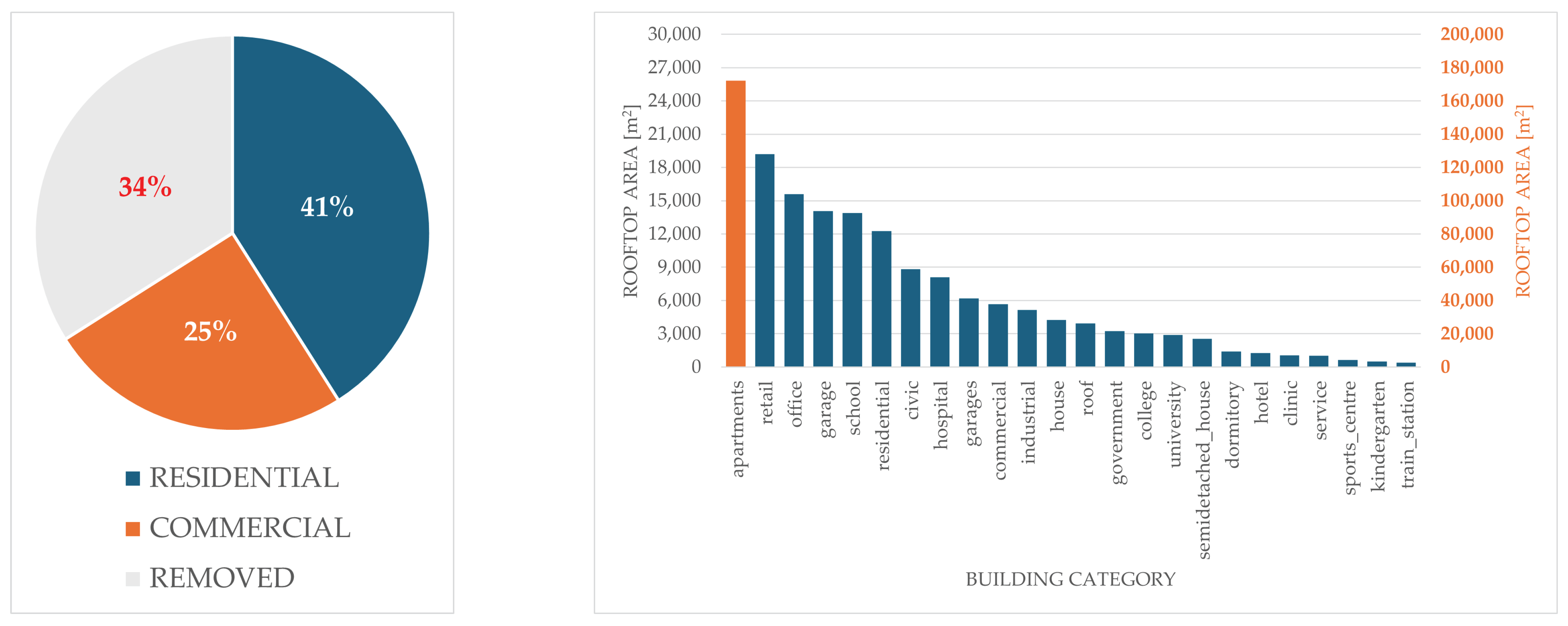 Smartcities 07 00153 g007