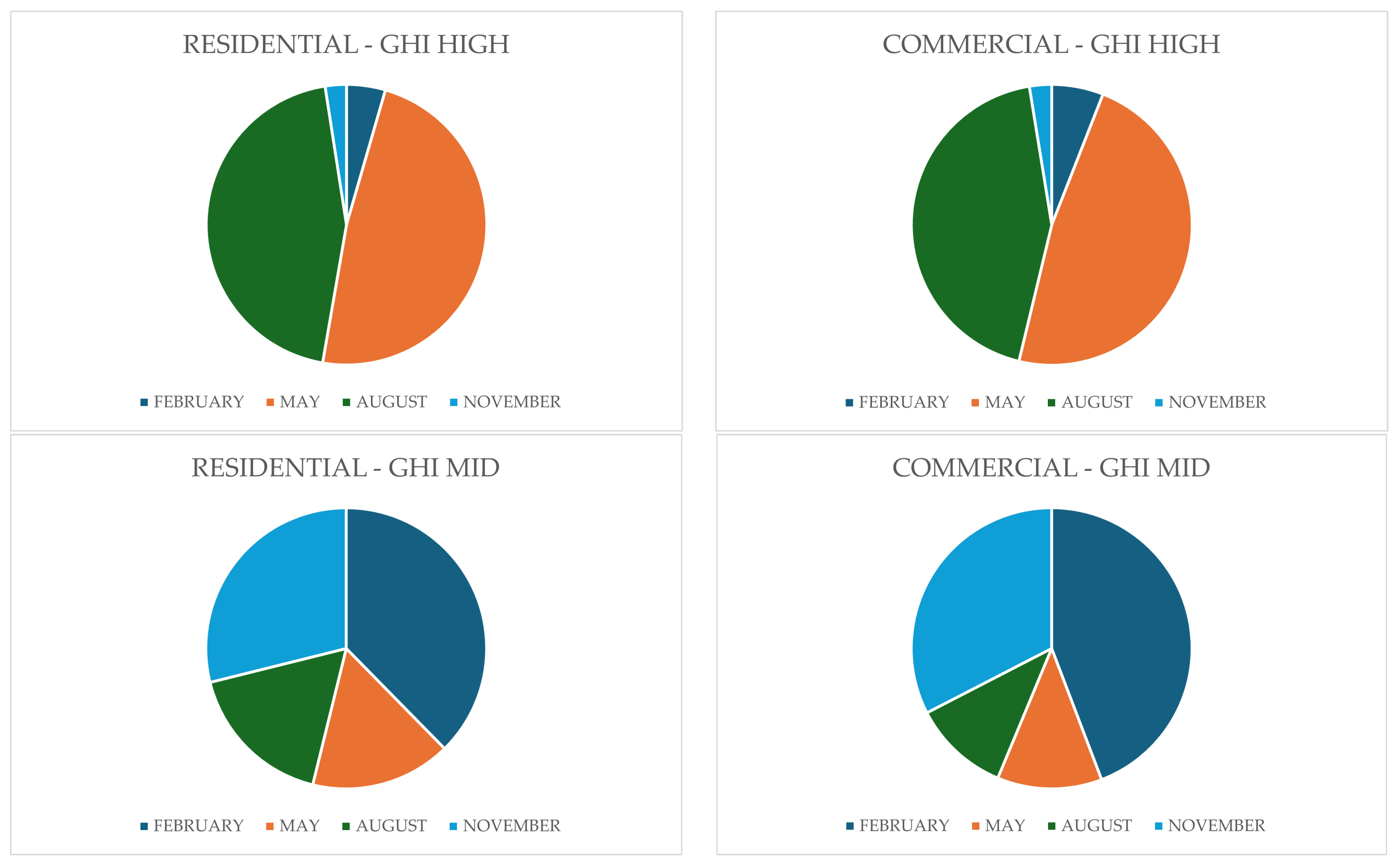 Smartcities 07 00153 g008a