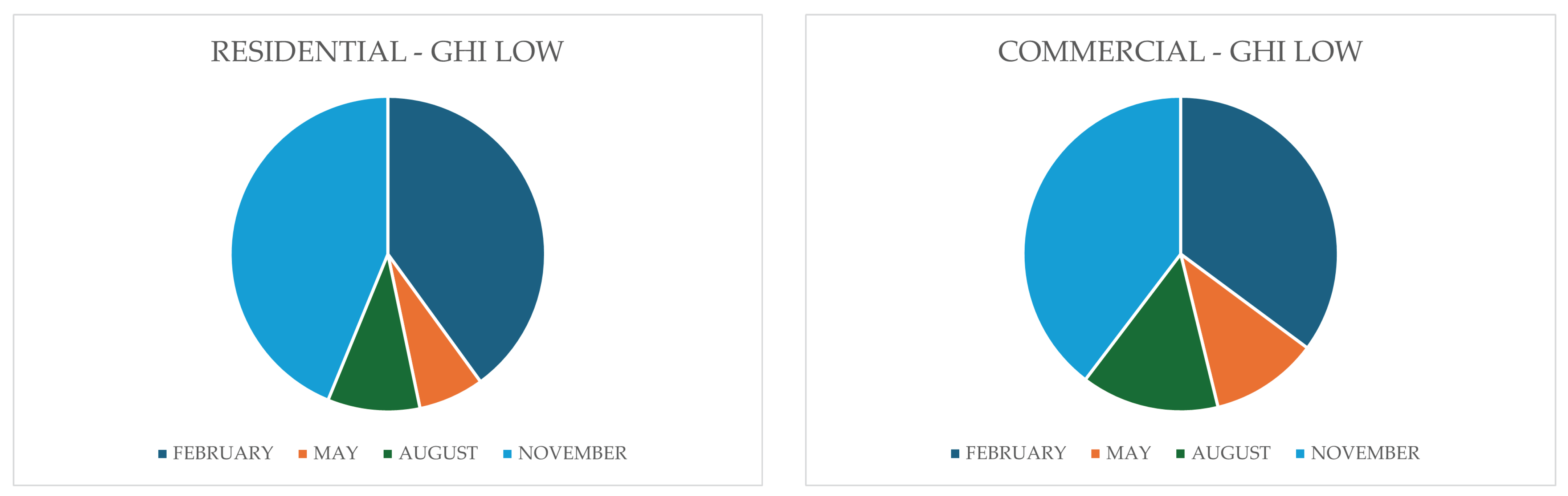 Smartcities 07 00153 g008b
