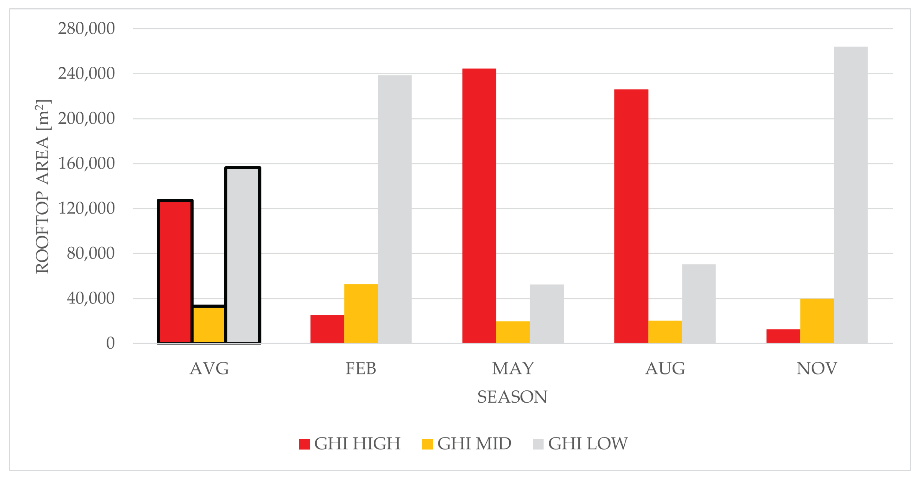Smartcities 07 00153 g013