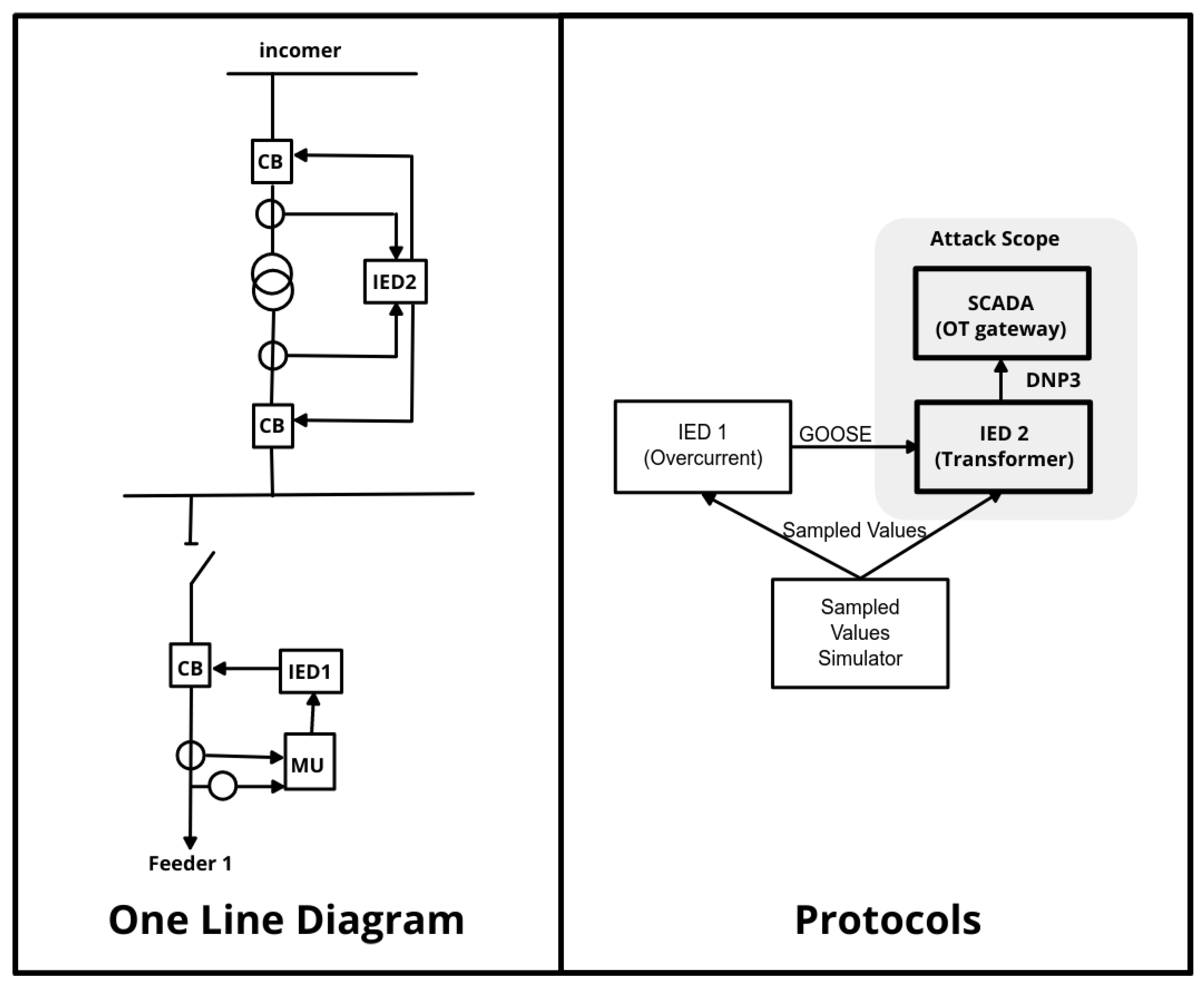 Smartcities 07 00154 g001