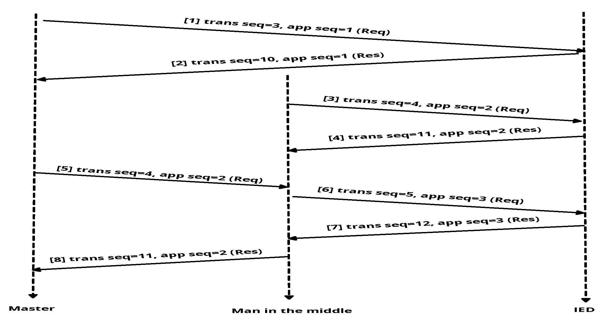Smartcities 07 00154 g004